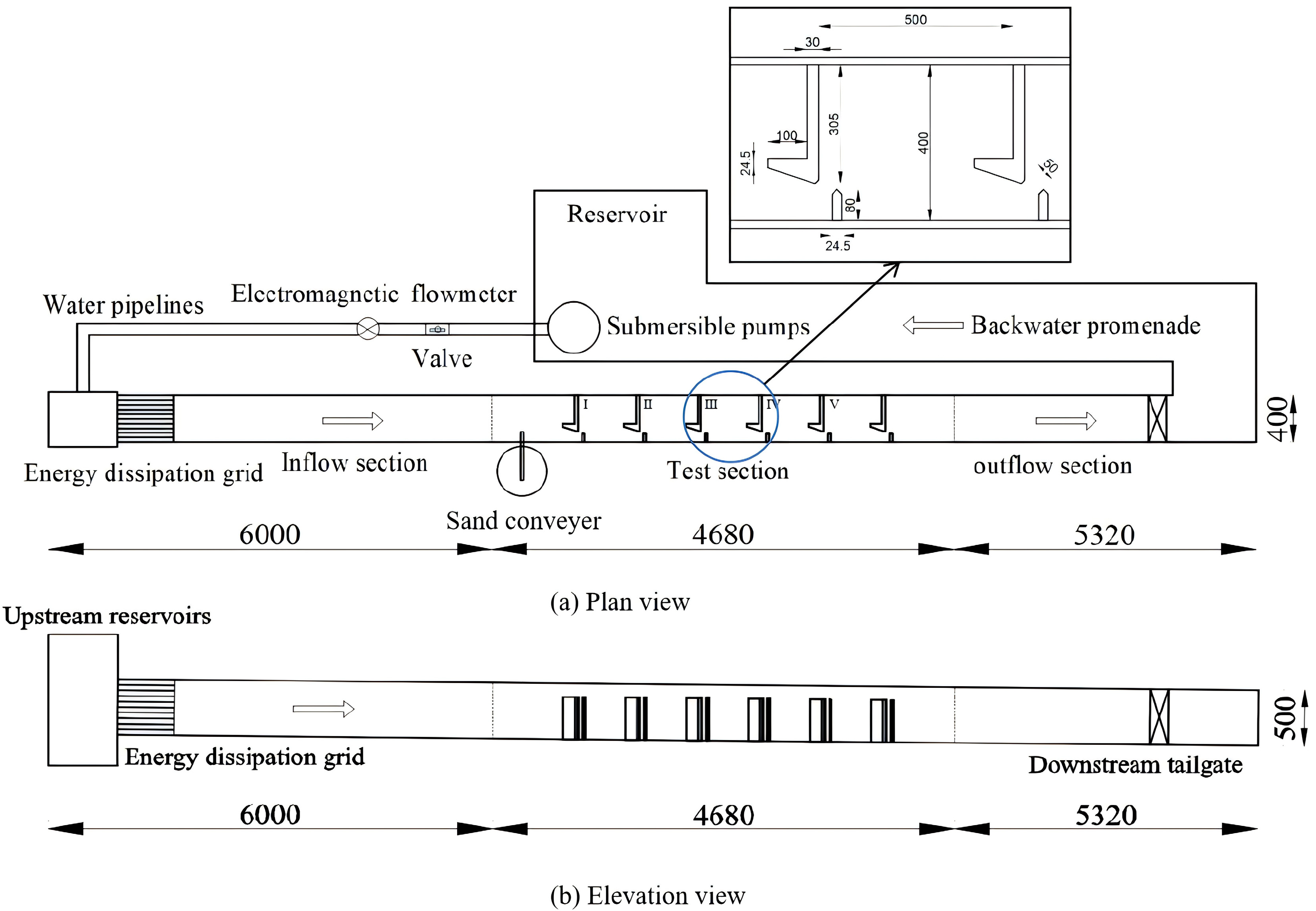 Fishes 10 00590 g002 Fishes 10 00590 g002