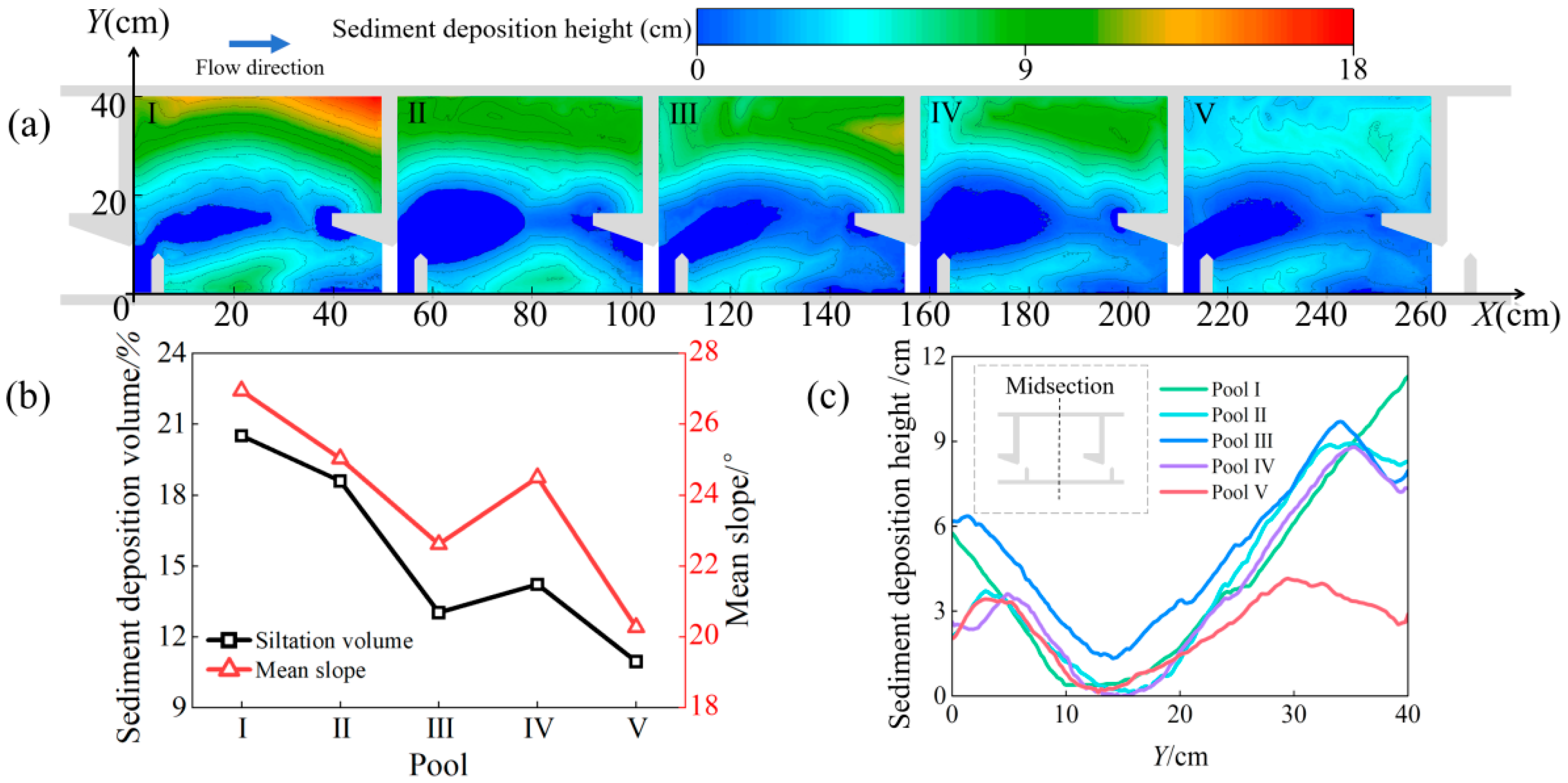 Fishes 10 00590 g004 Fishes 10 00590 g004