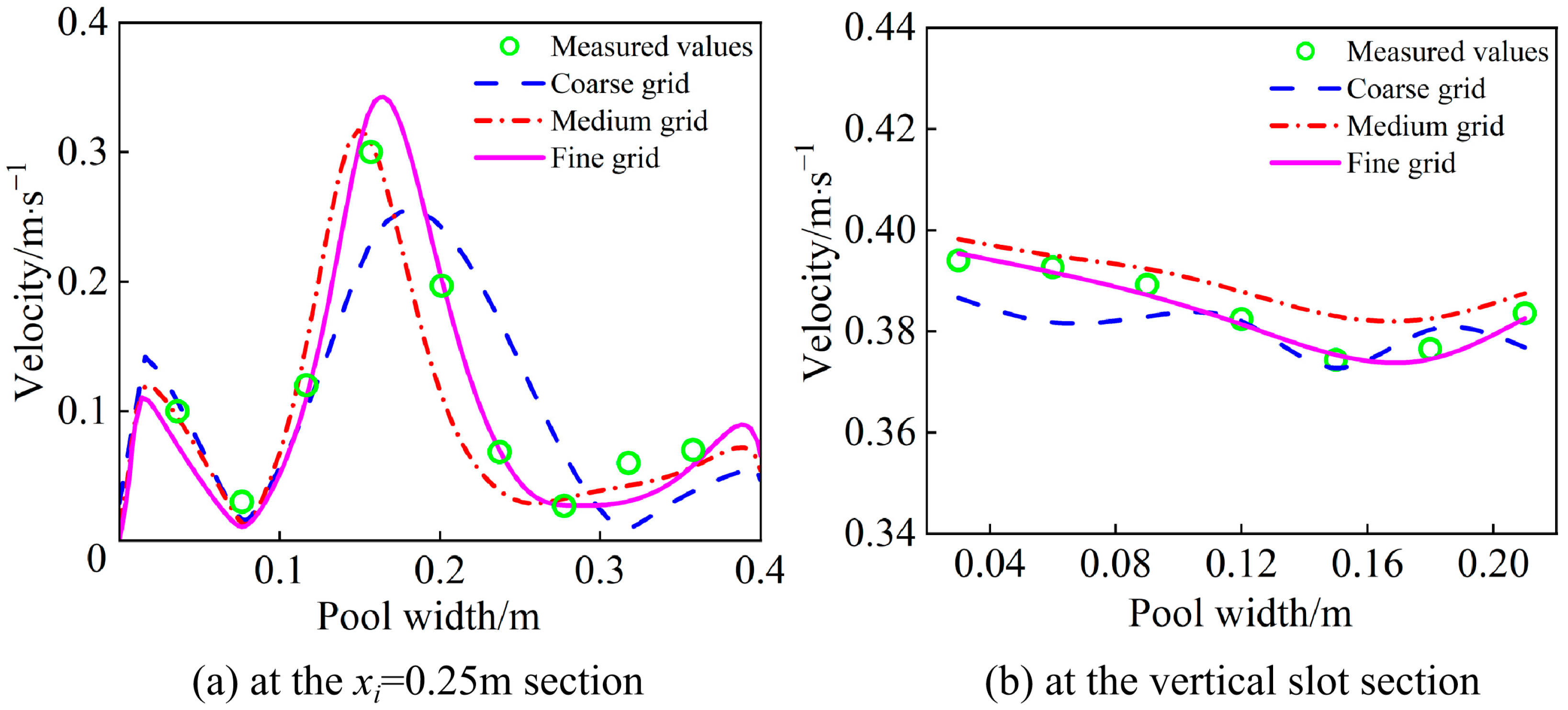 Fishes 10 00590 g006 Fishes 10 00590 g006