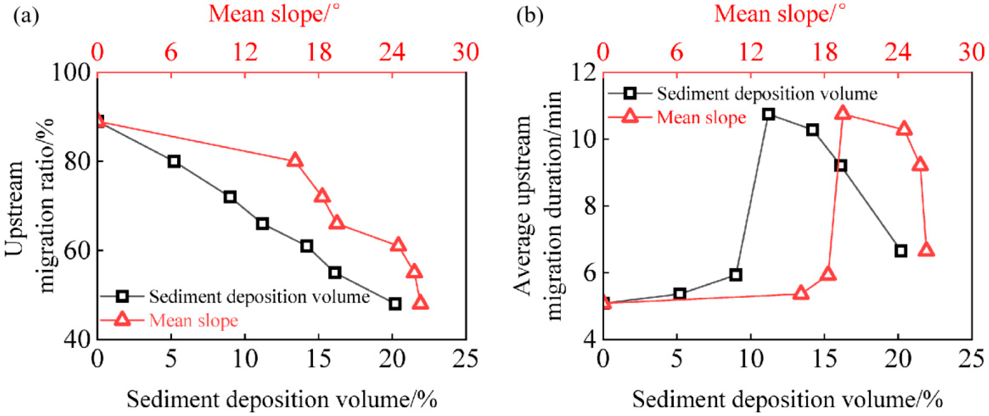 Fishes 10 00590 g007 Fishes 10 00590 g007