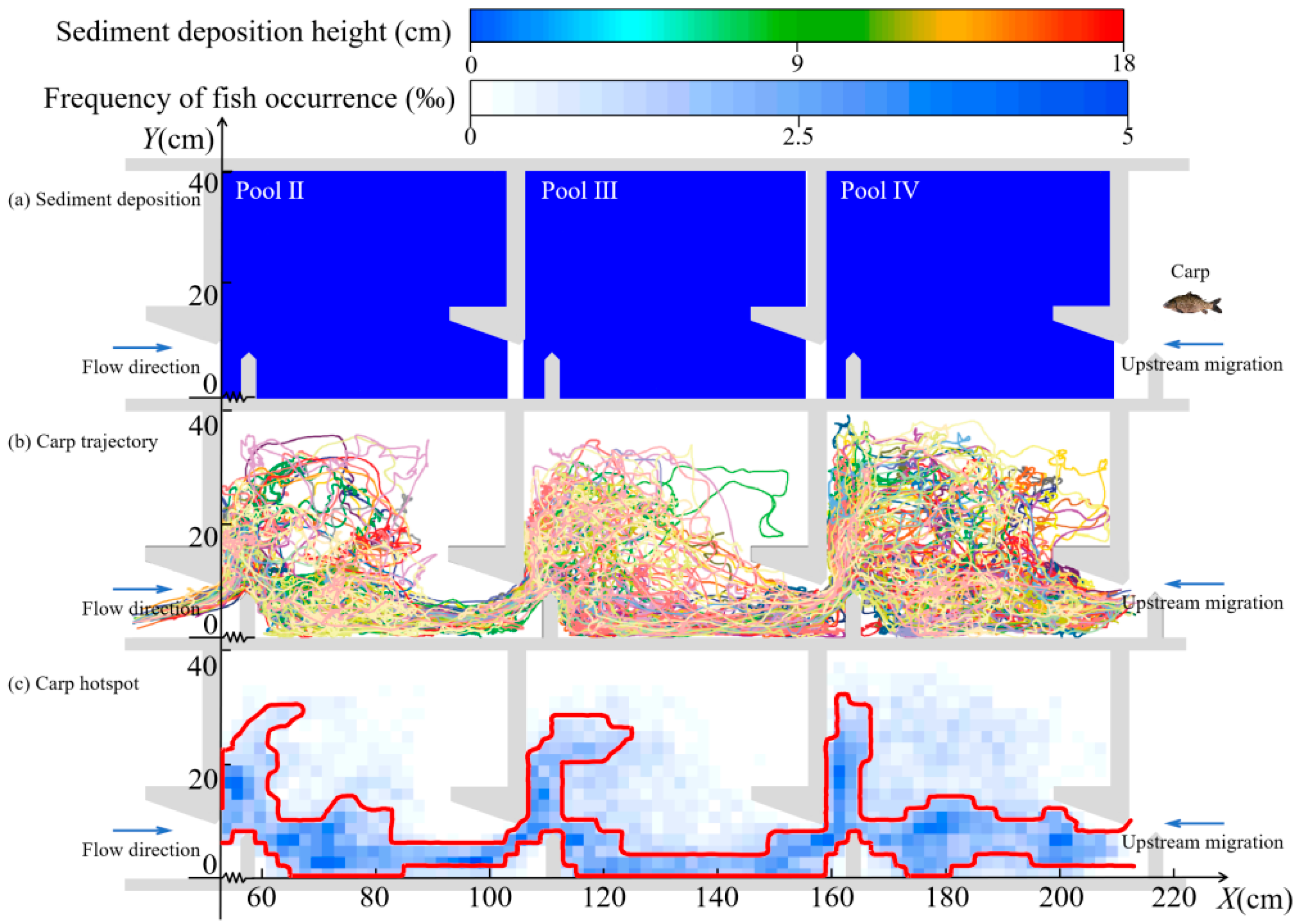 Fishes 10 00590 g008 Fishes 10 00590 g008