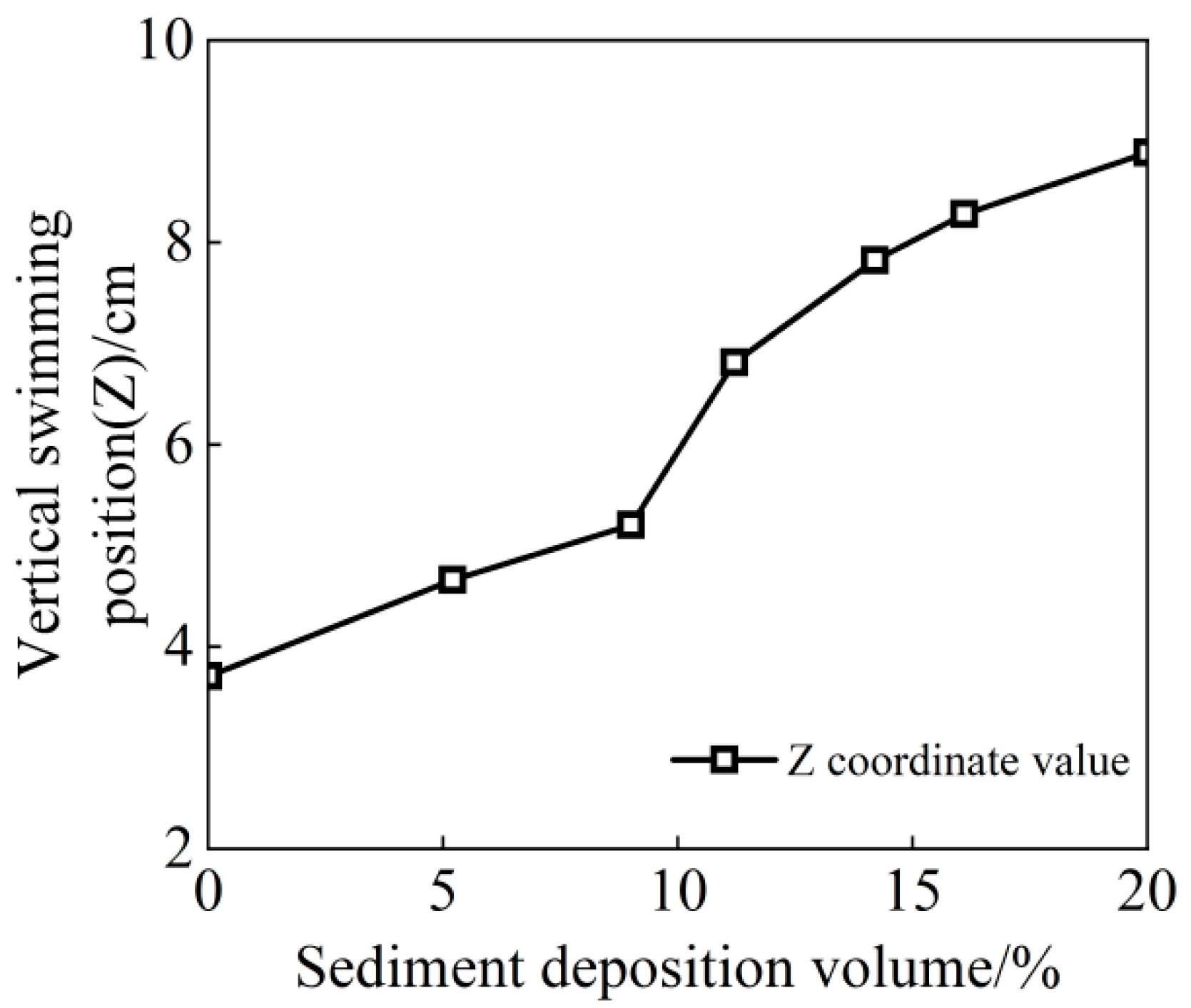 Fishes 10 00590 g010 Fishes 10 00590 g010