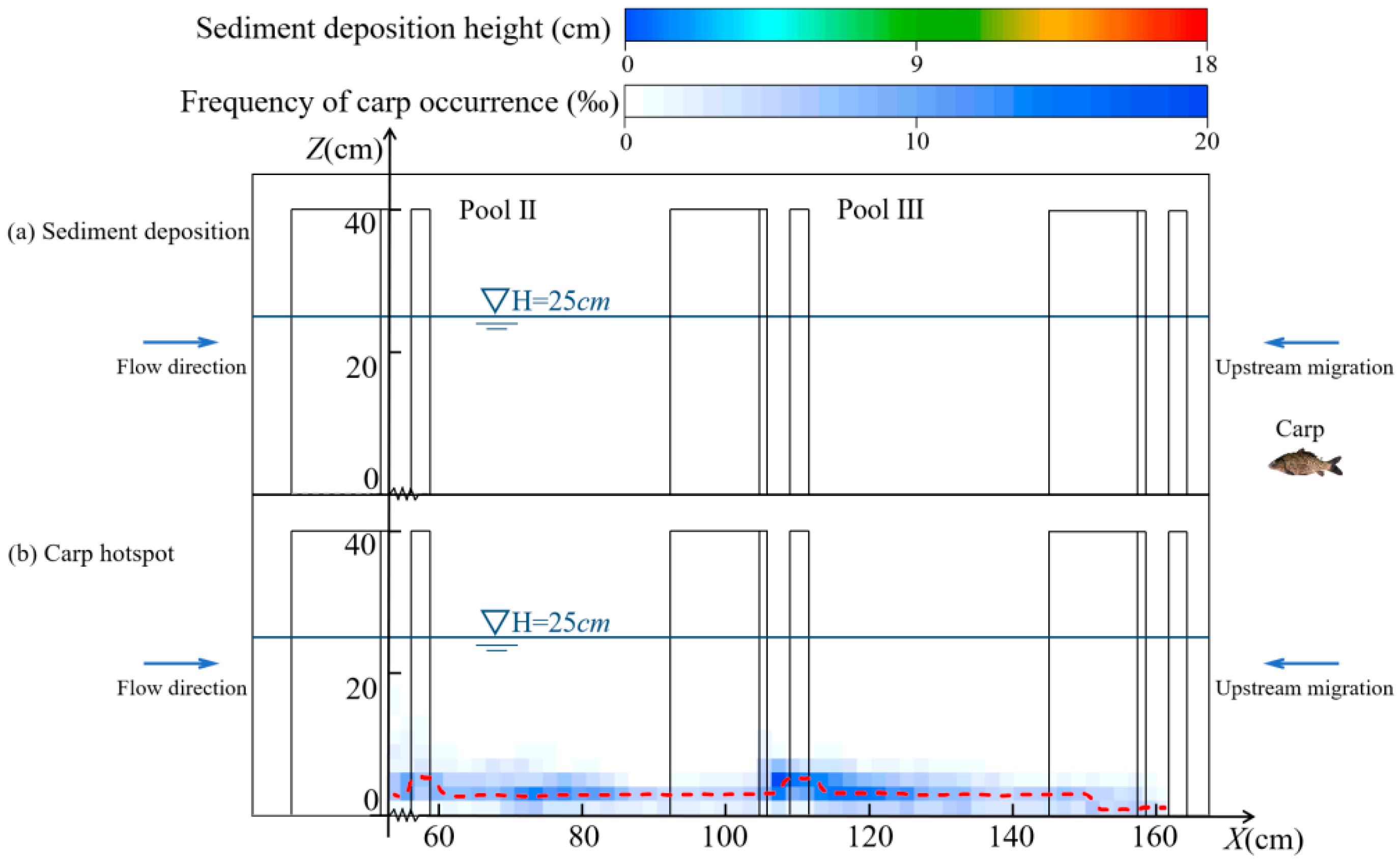 Fishes 10 00590 g011 Fishes 10 00590 g011