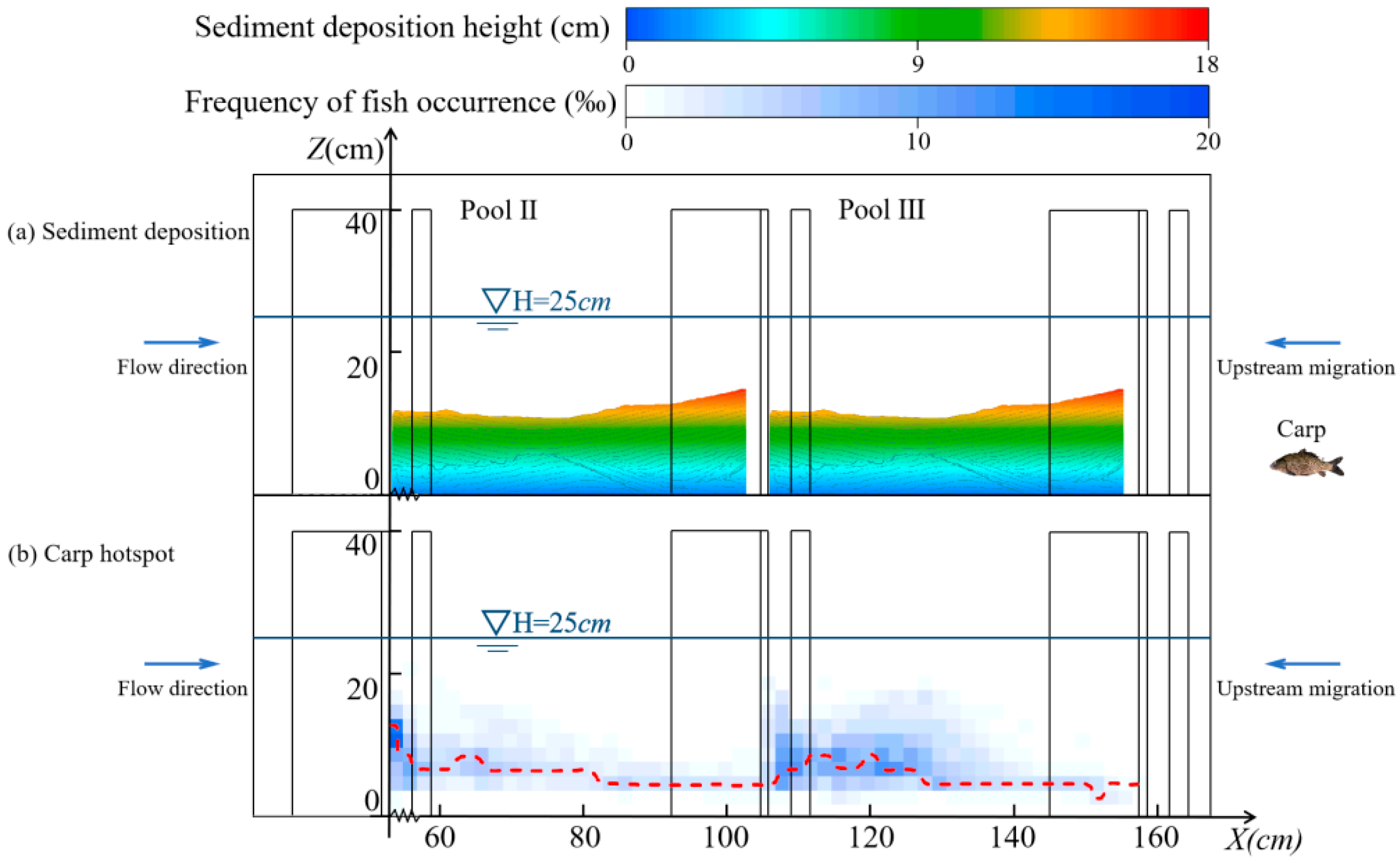 Fishes 10 00590 g012 Fishes 10 00590 g012