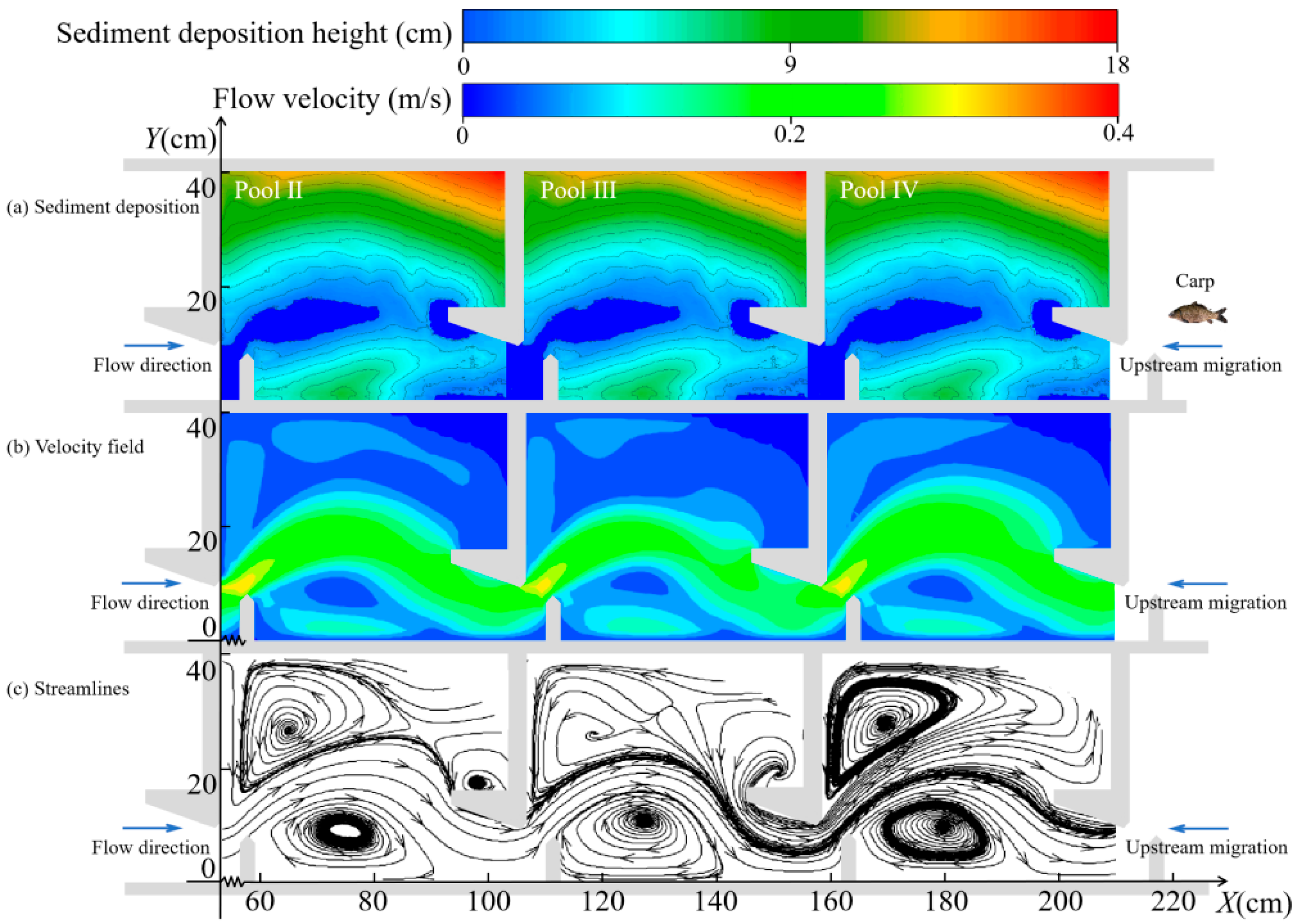 Fishes 10 00590 g014 Fishes 10 00590 g014