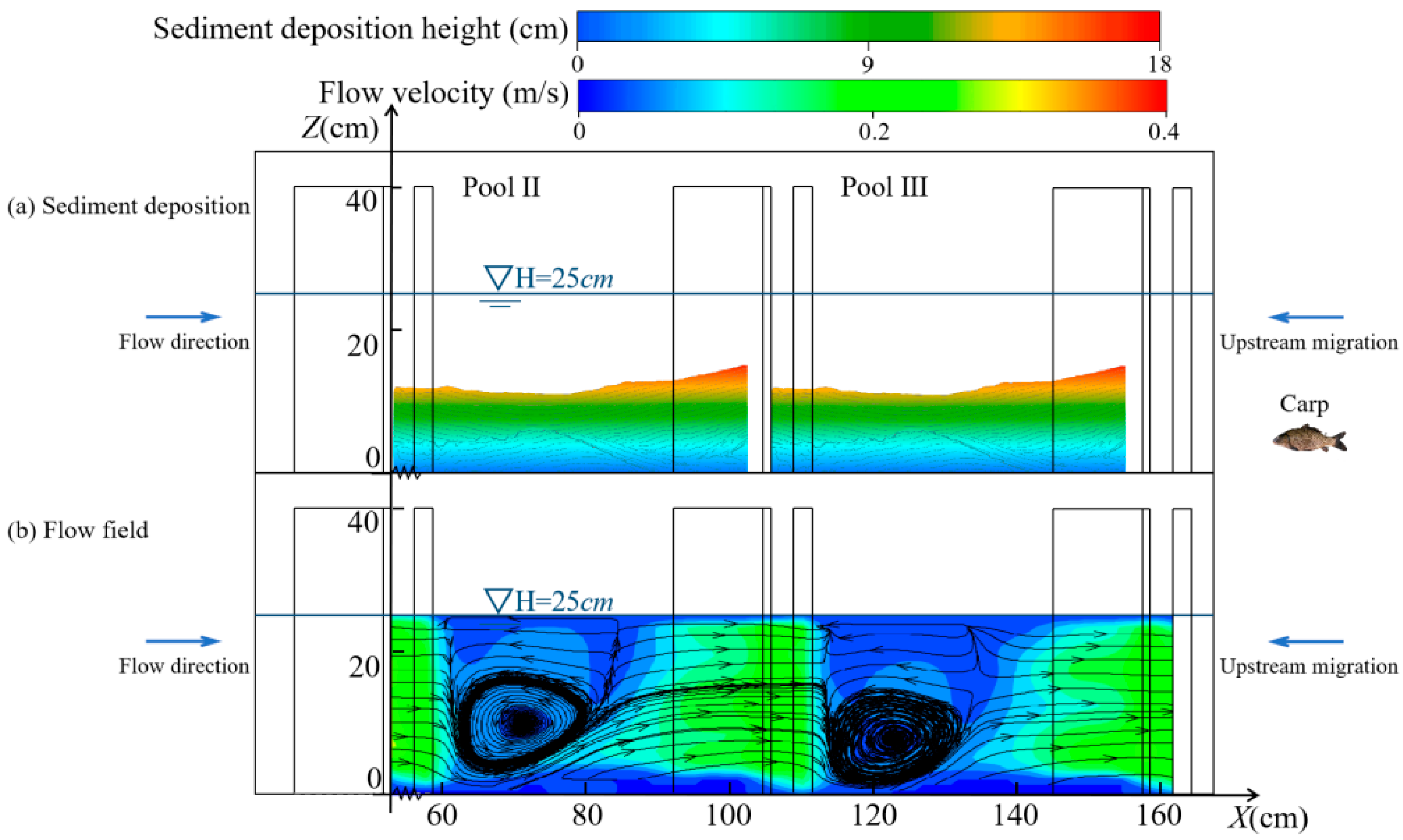 Fishes 10 00590 g016 Fishes 10 00590 g016