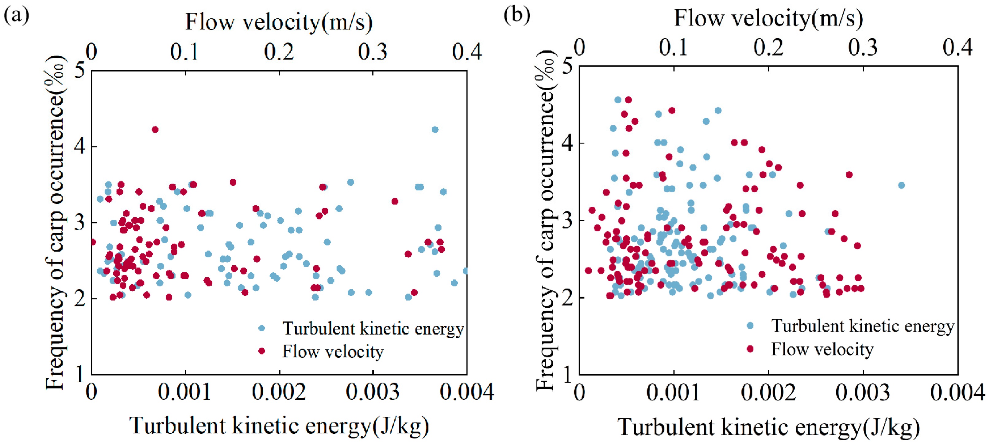 Fishes 10 00590 g018 Fishes 10 00590 g018