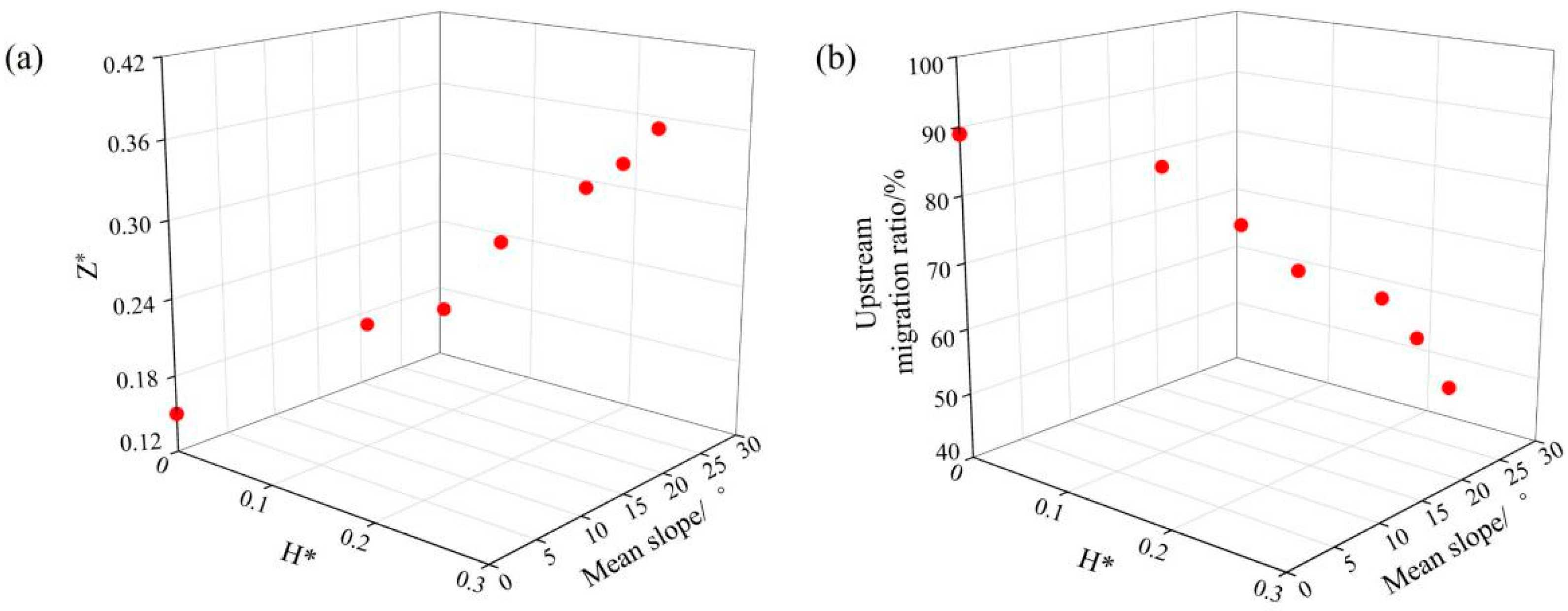 Fishes 10 00590 g019 Fishes 10 00590 g019