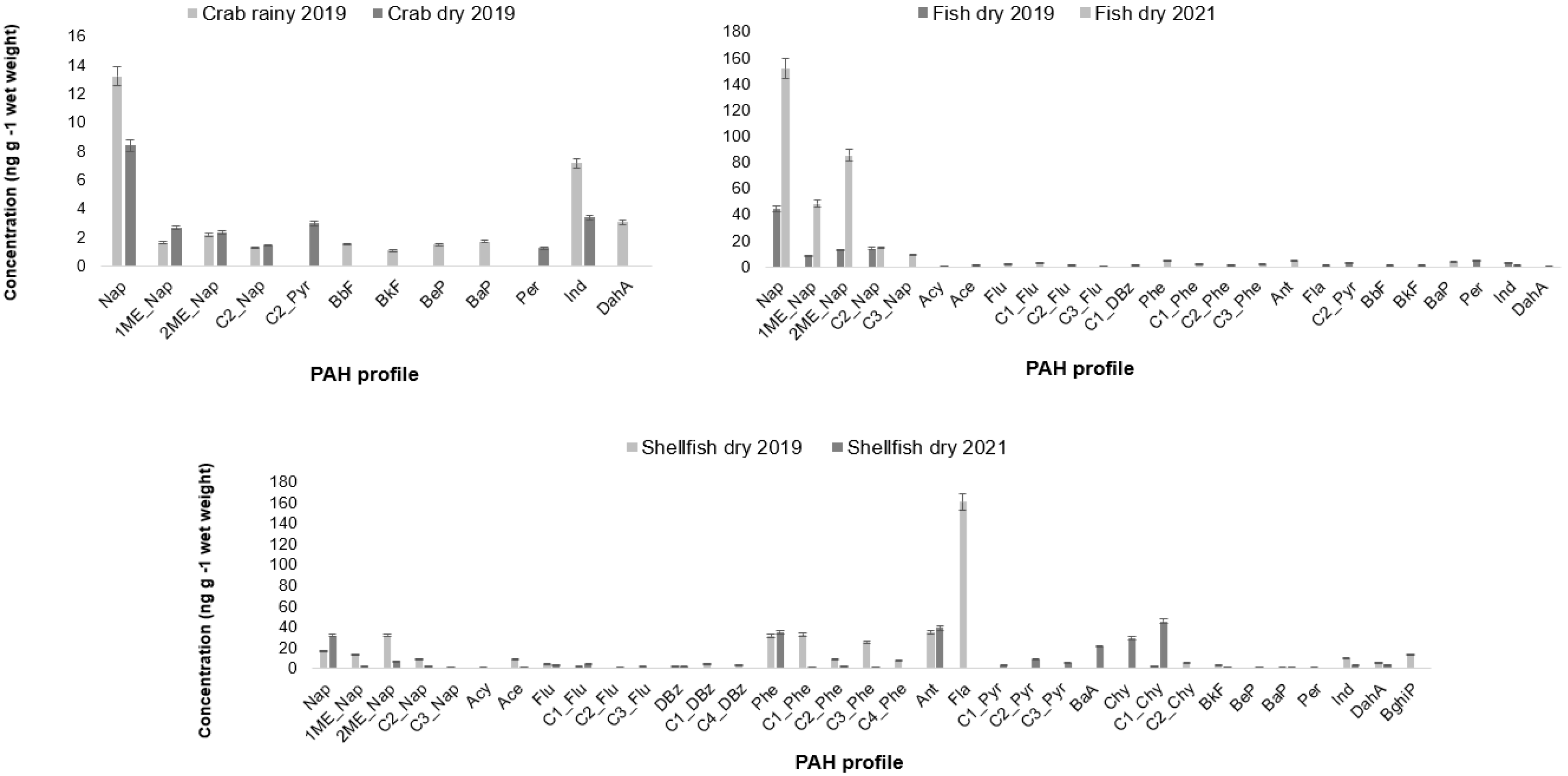 Fishes 10 00591 g001