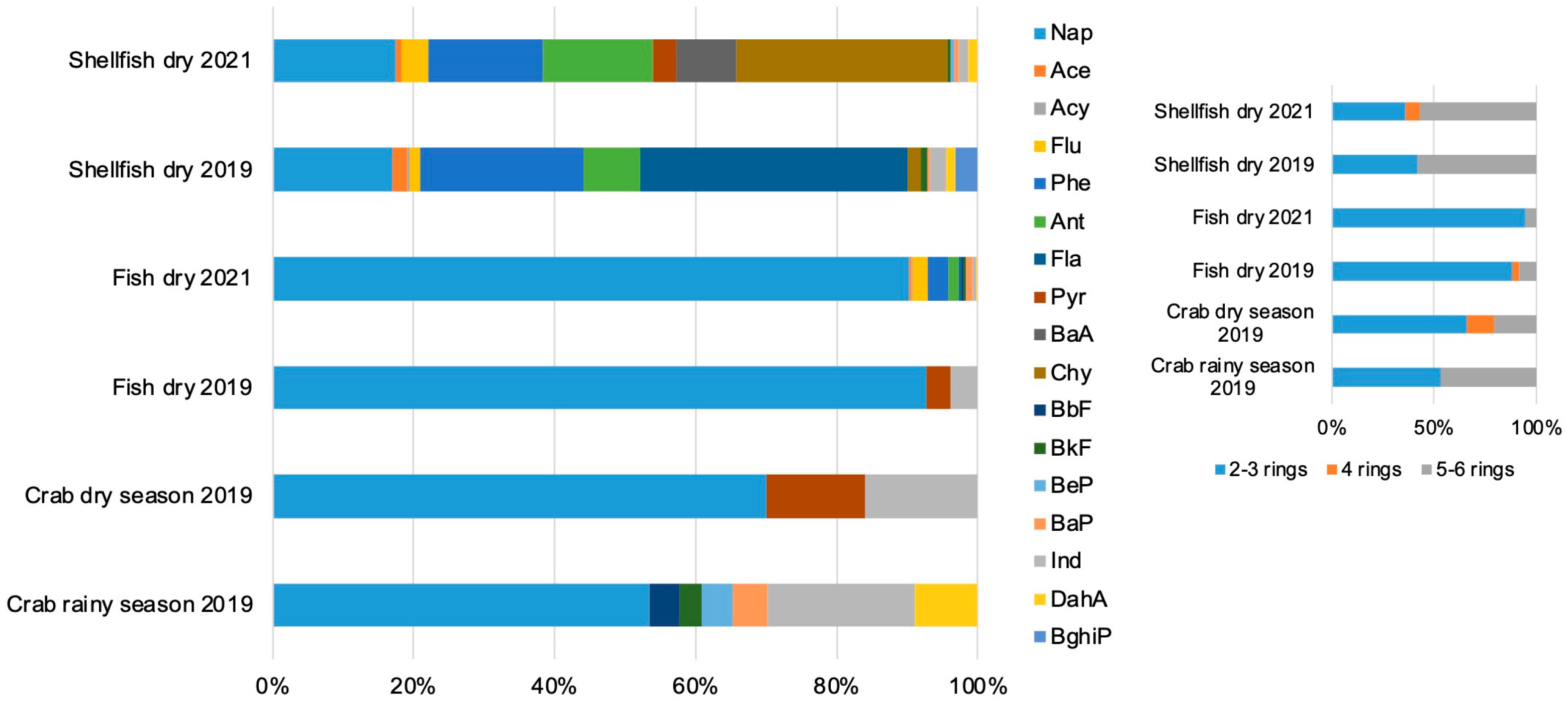 Fishes 10 00591 g002
