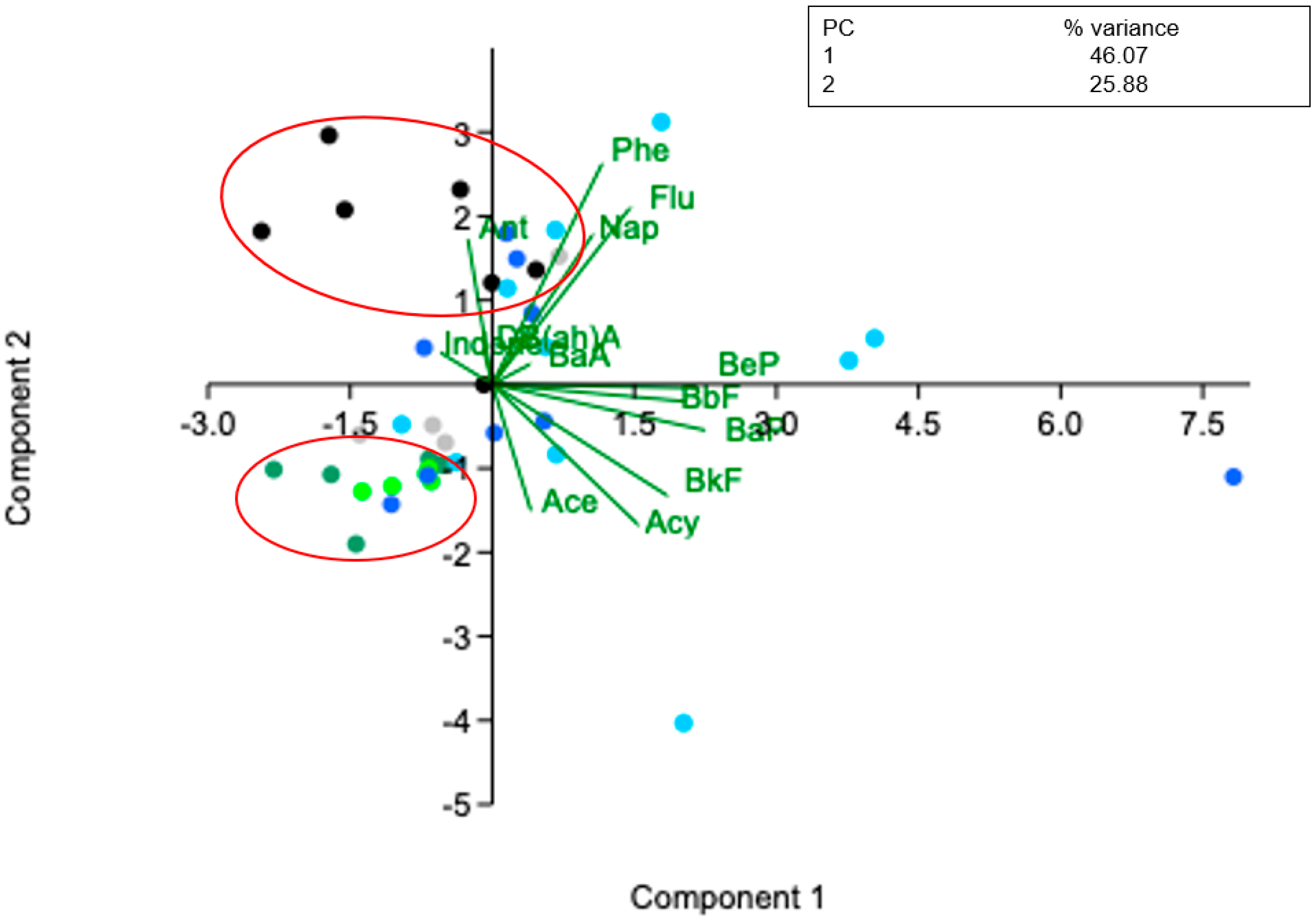 Fishes 10 00591 g003