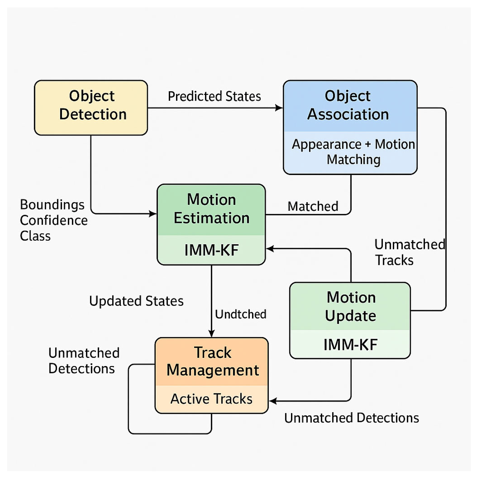 Fishes 10 00592 g001