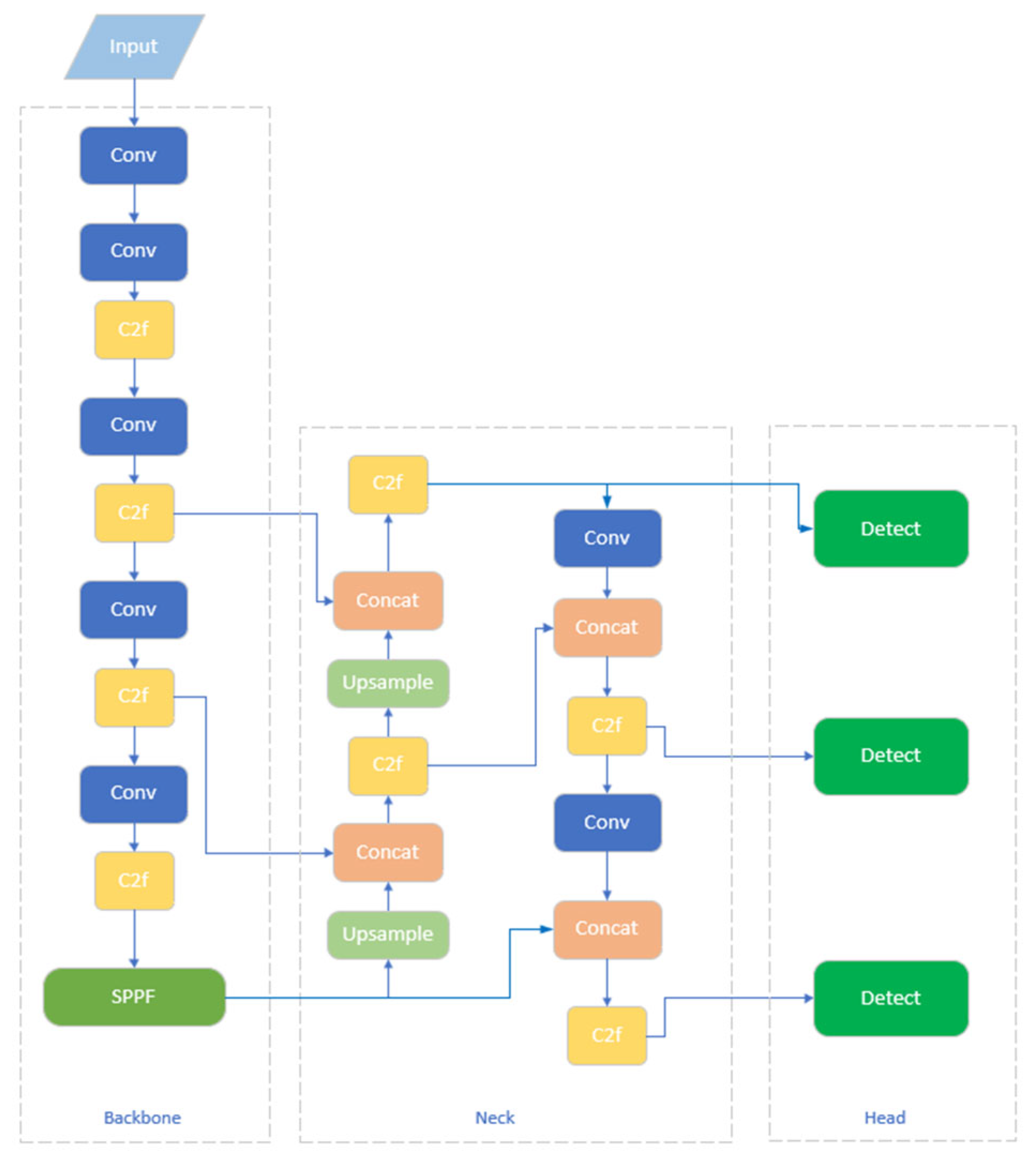 Fishes 10 00592 g002