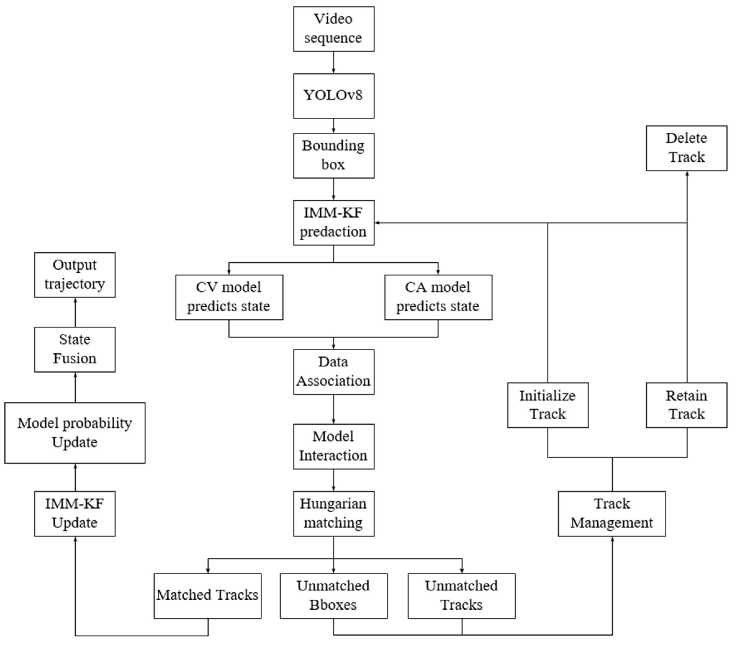 Fishes 10 00592 g003