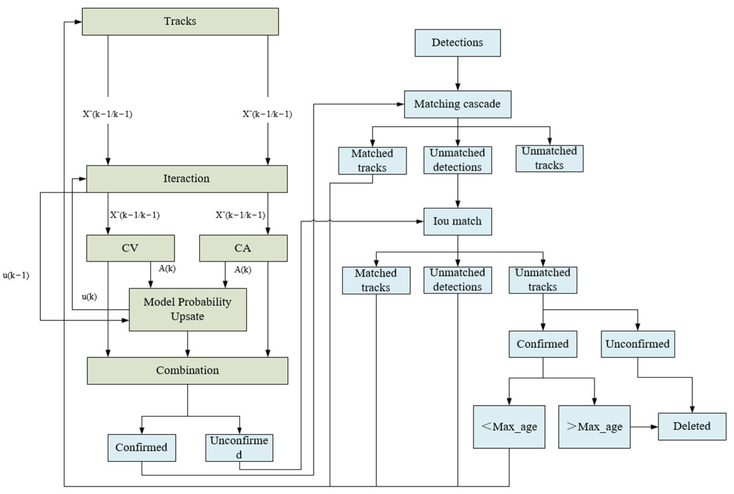 Fishes 10 00592 g004