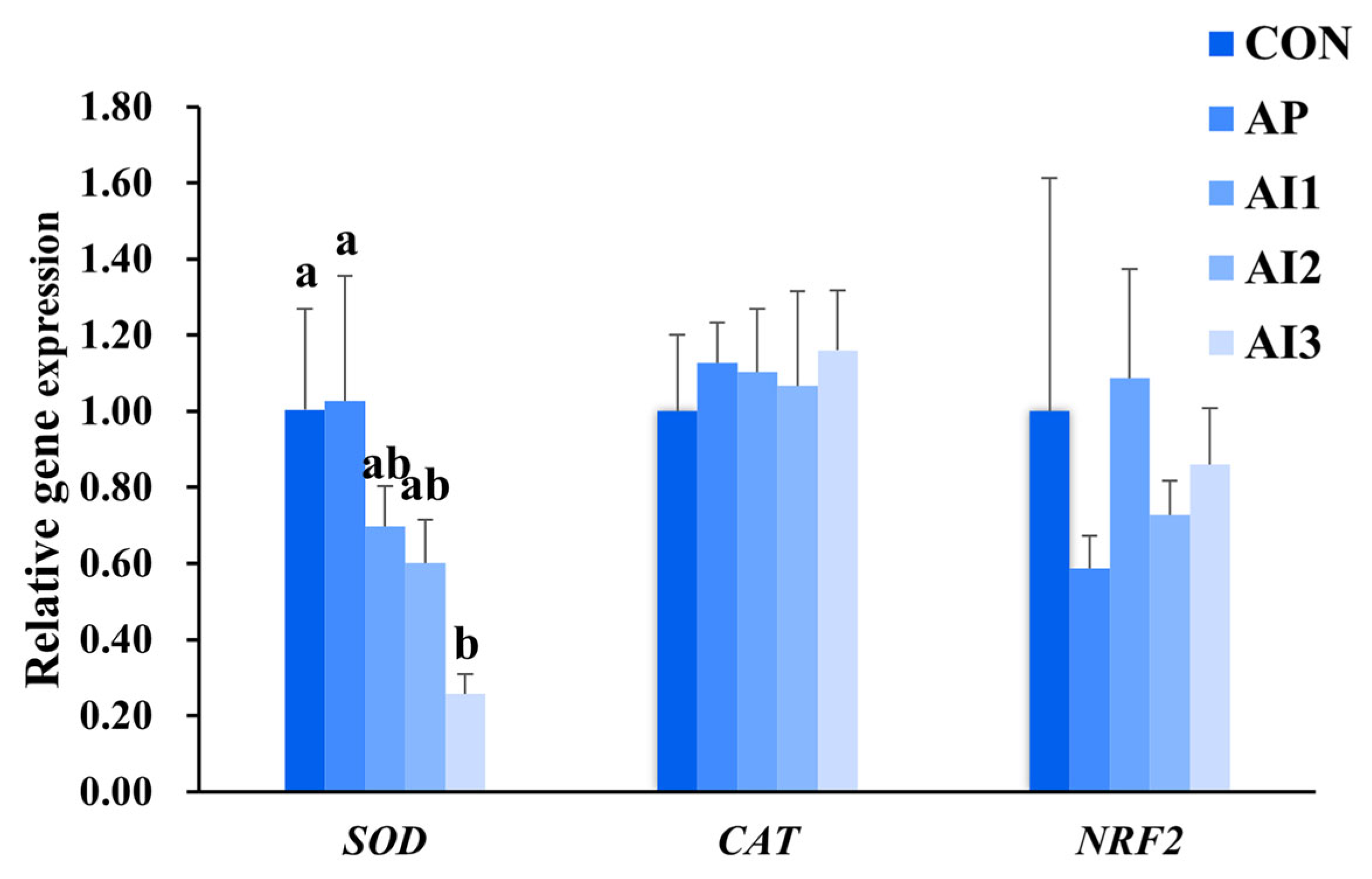 Fishes 10 00593 g003