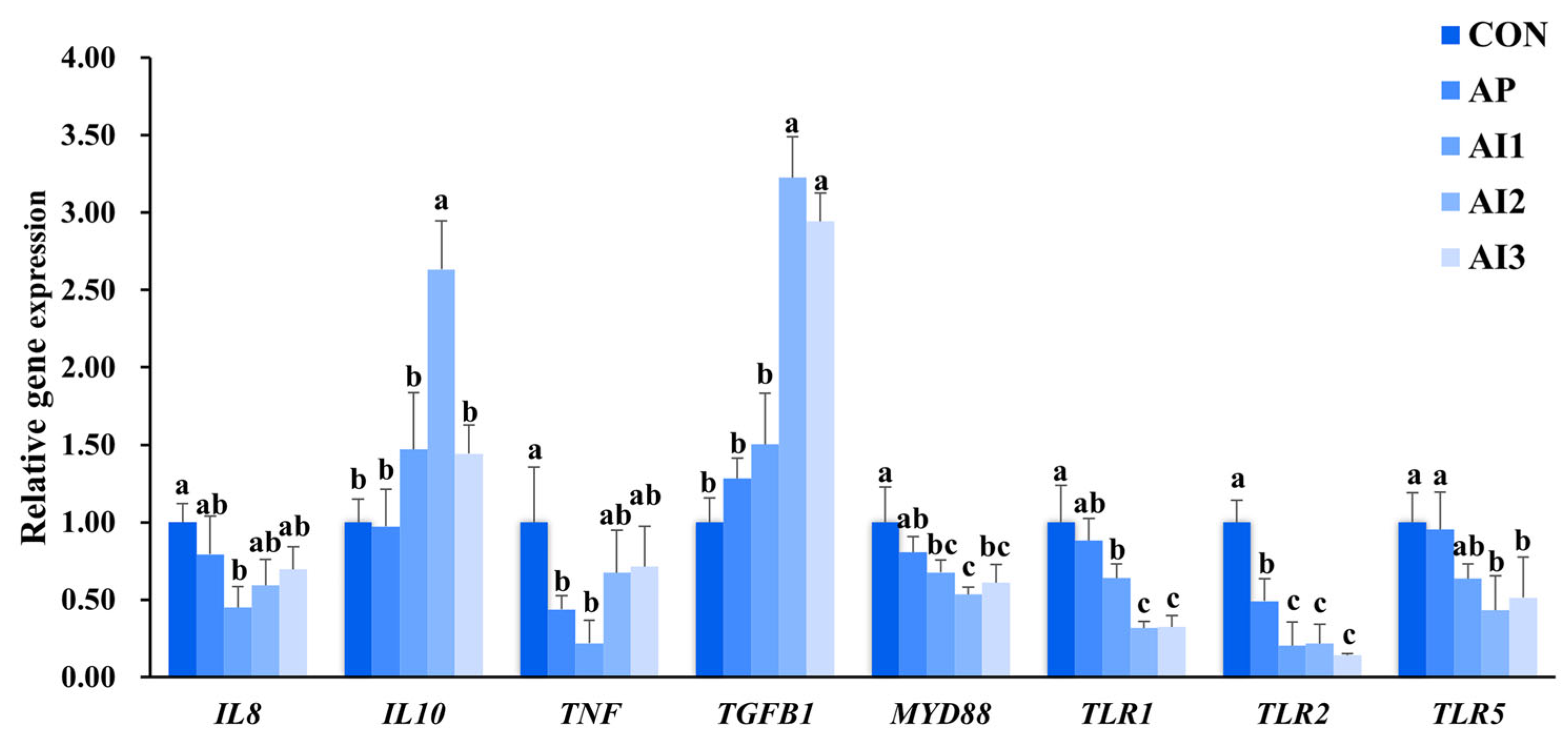 Fishes 10 00593 g004