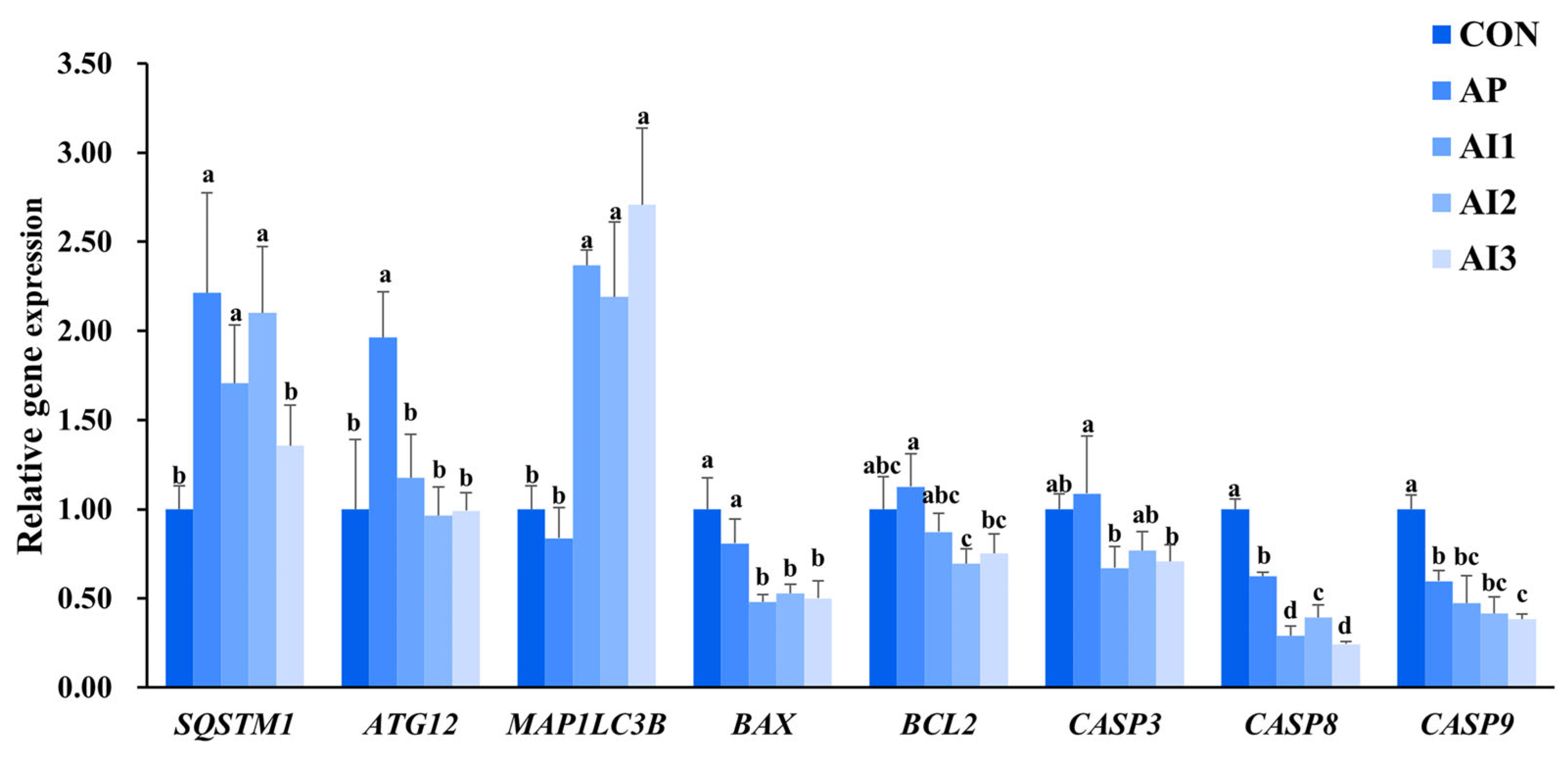 Fishes 10 00593 g005
