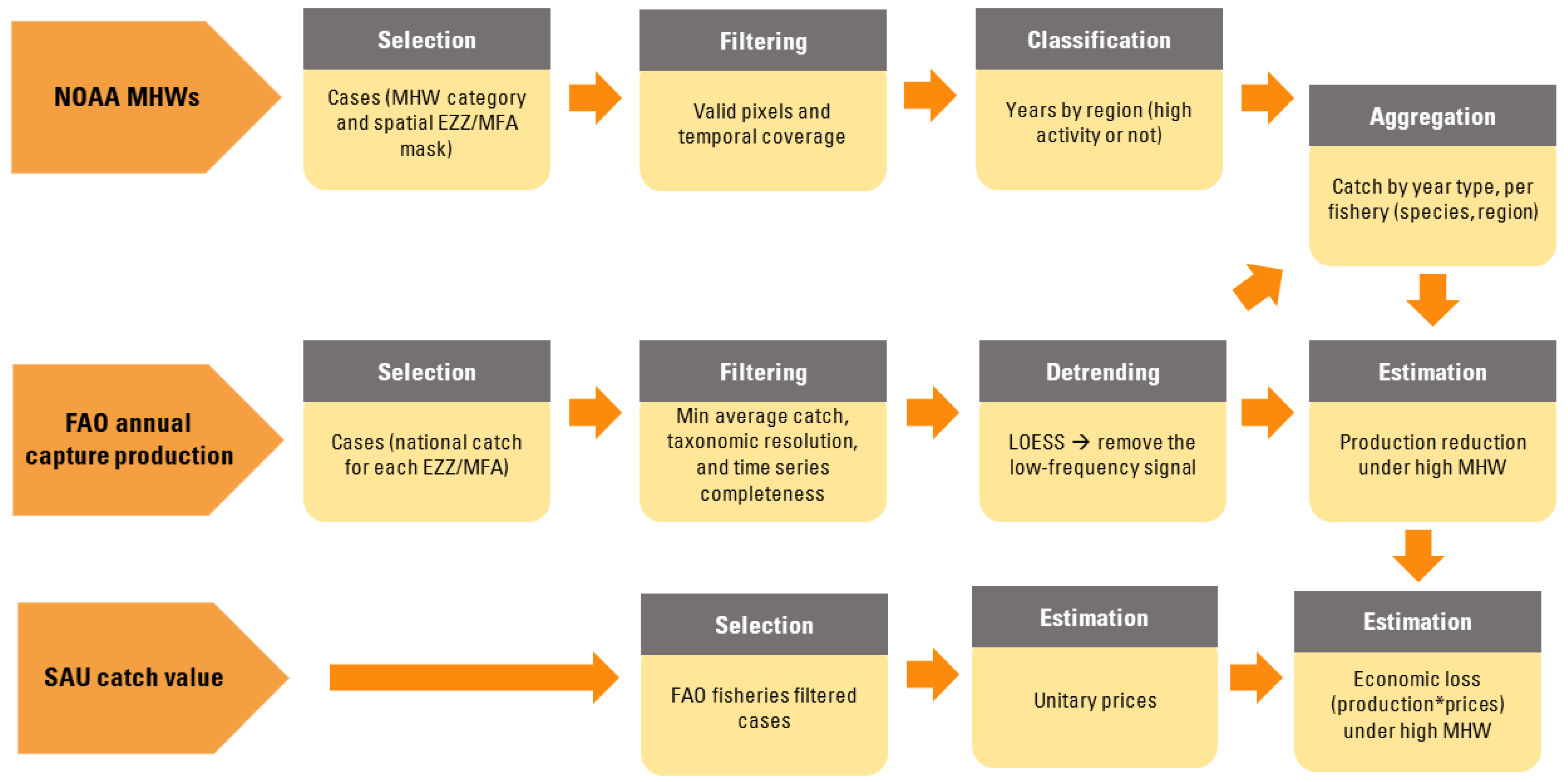 Fishes 10 00594 g001