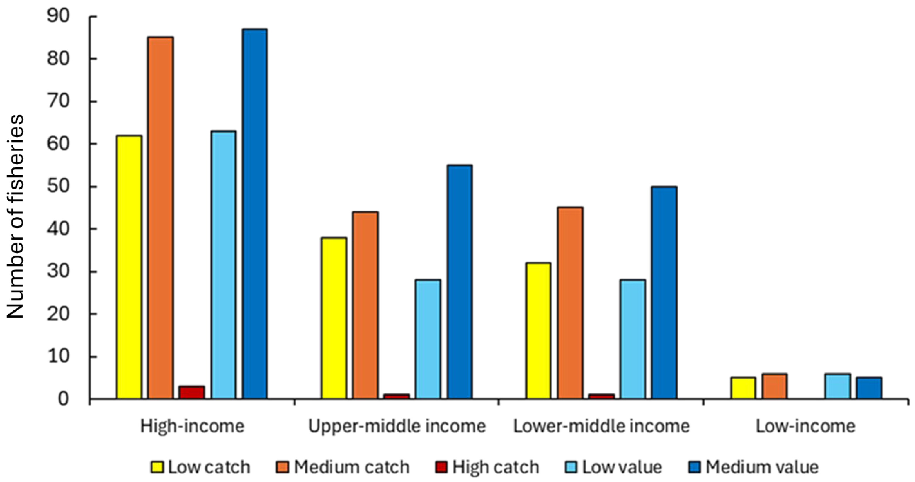Fishes 10 00594 g009