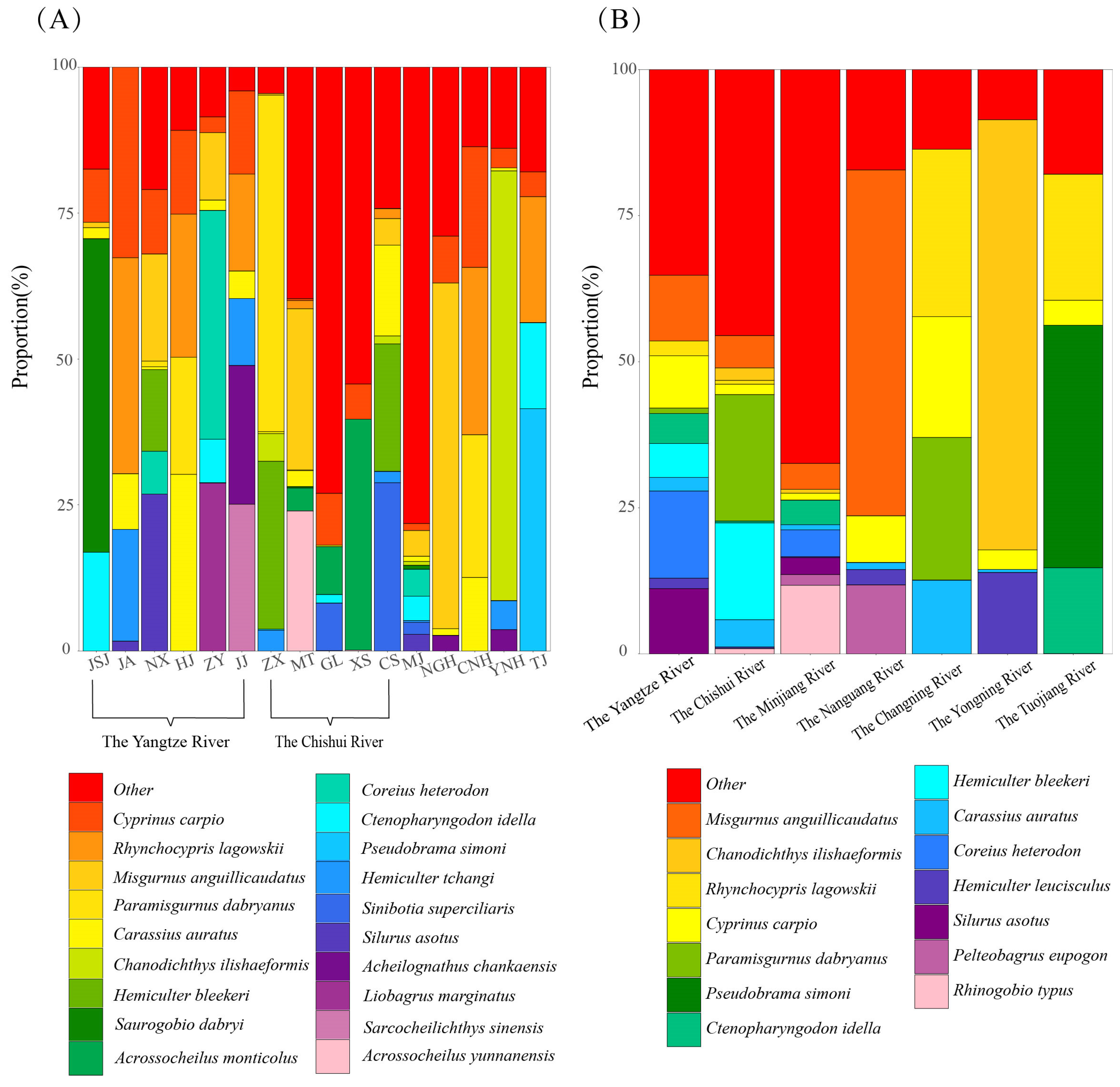 Fishes 10 00595 g003