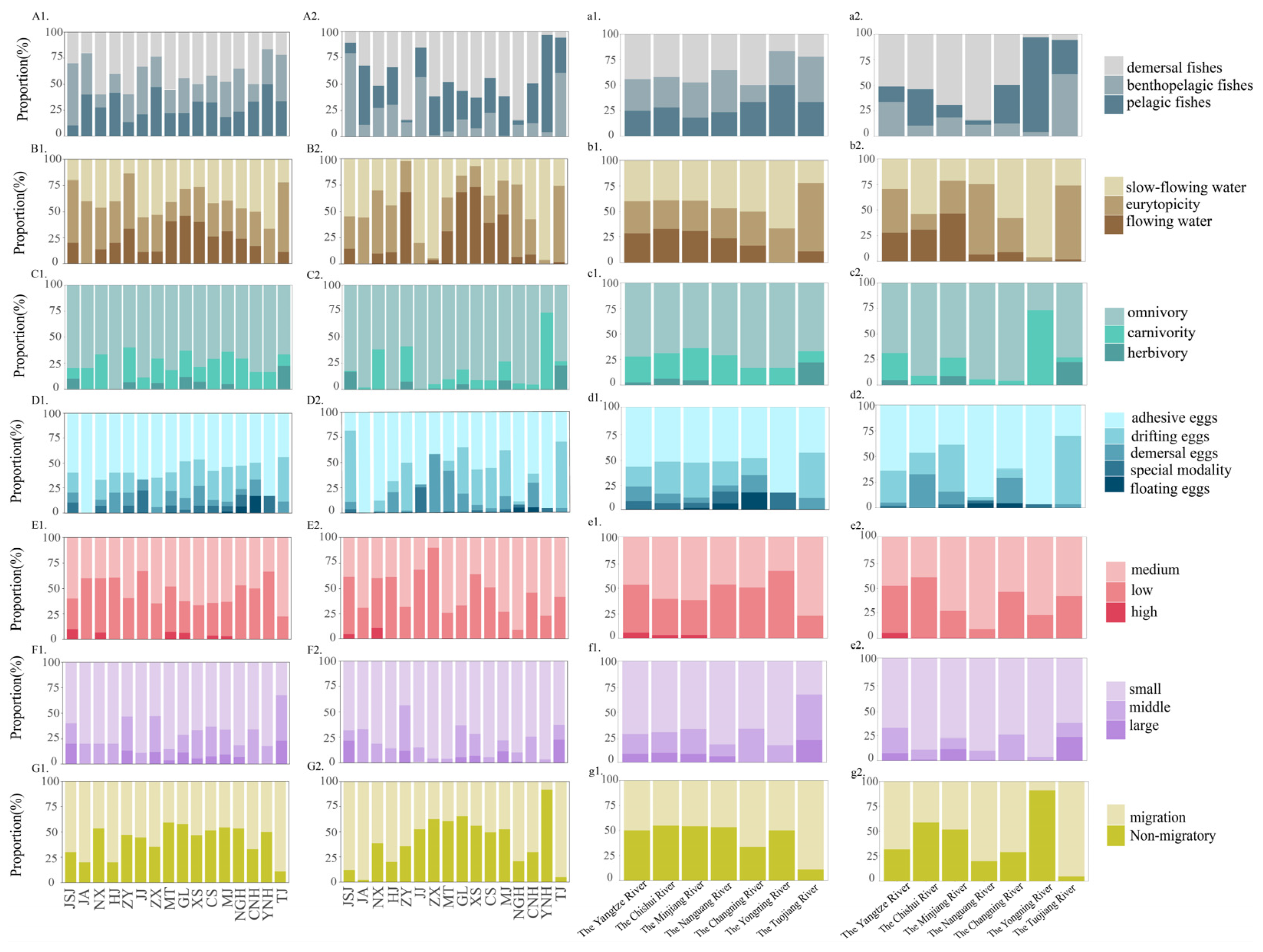 Fishes 10 00595 g004