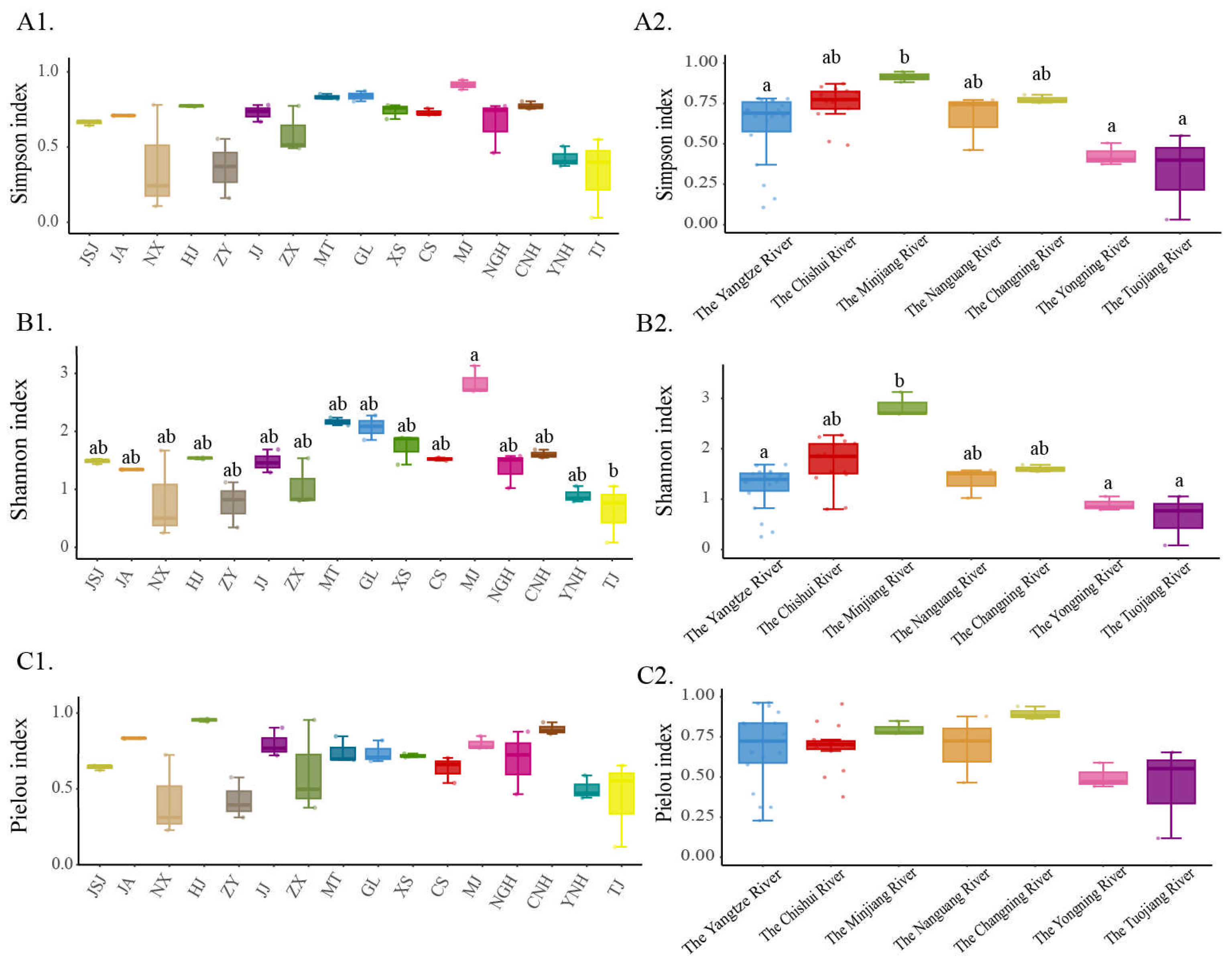 Fishes 10 00595 g005