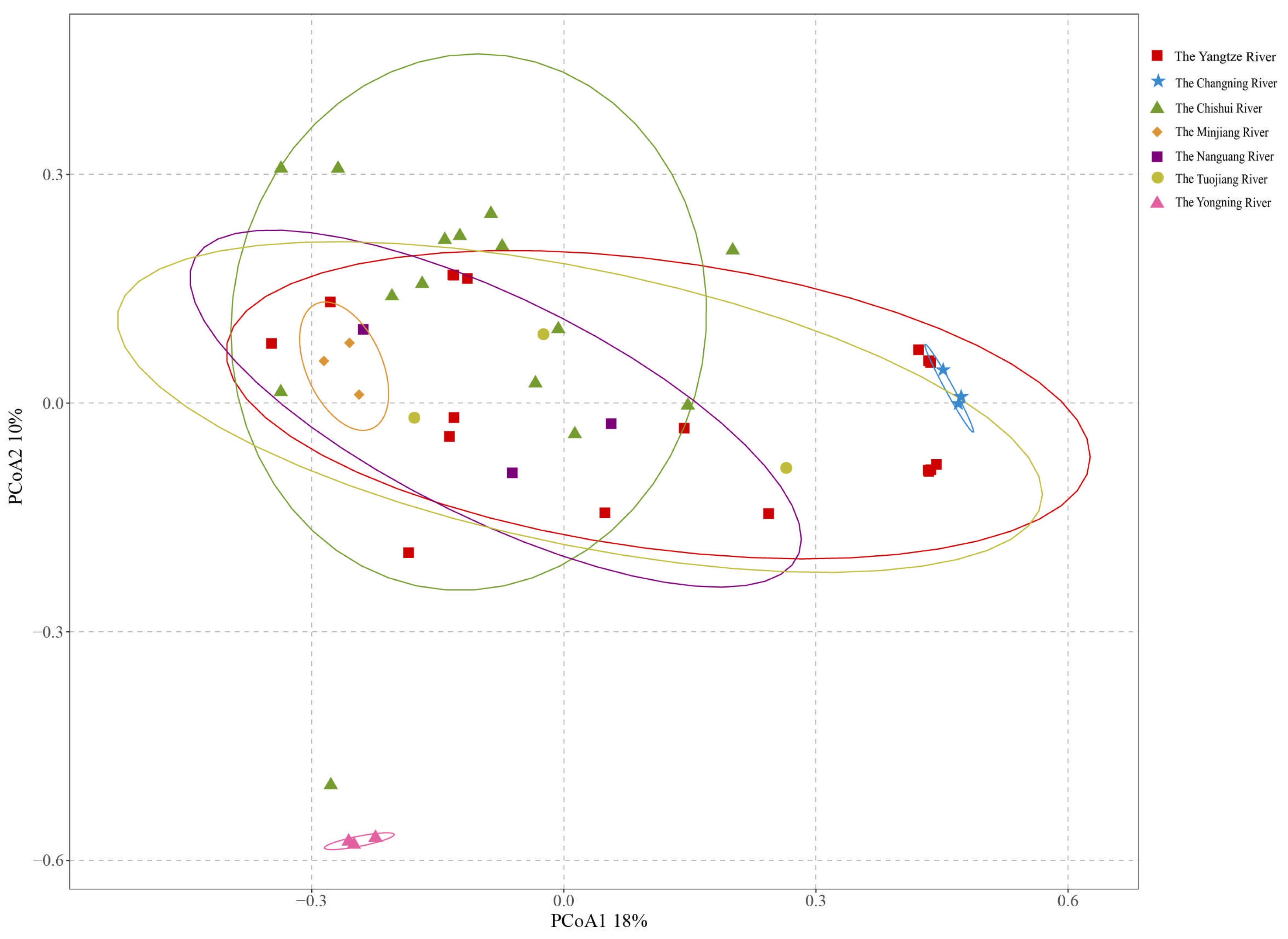 Fishes 10 00595 g006