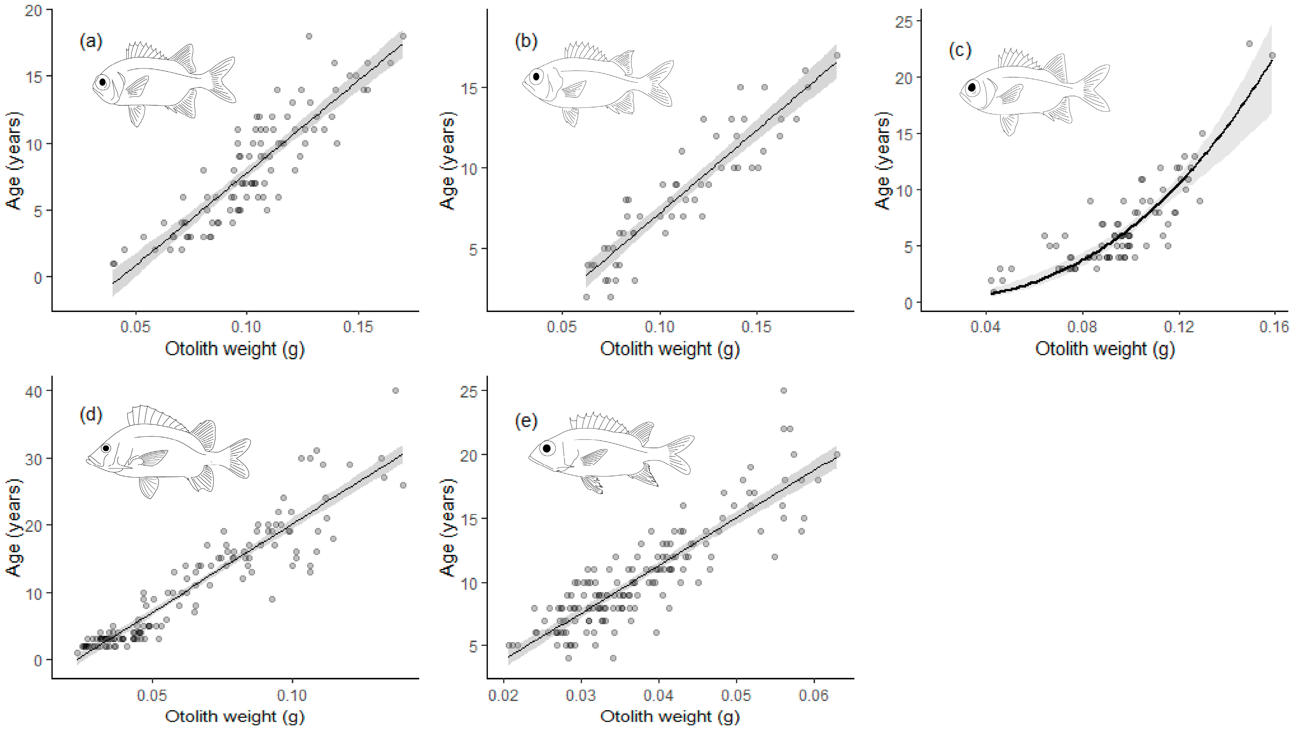 Fishes 10 00596 g003