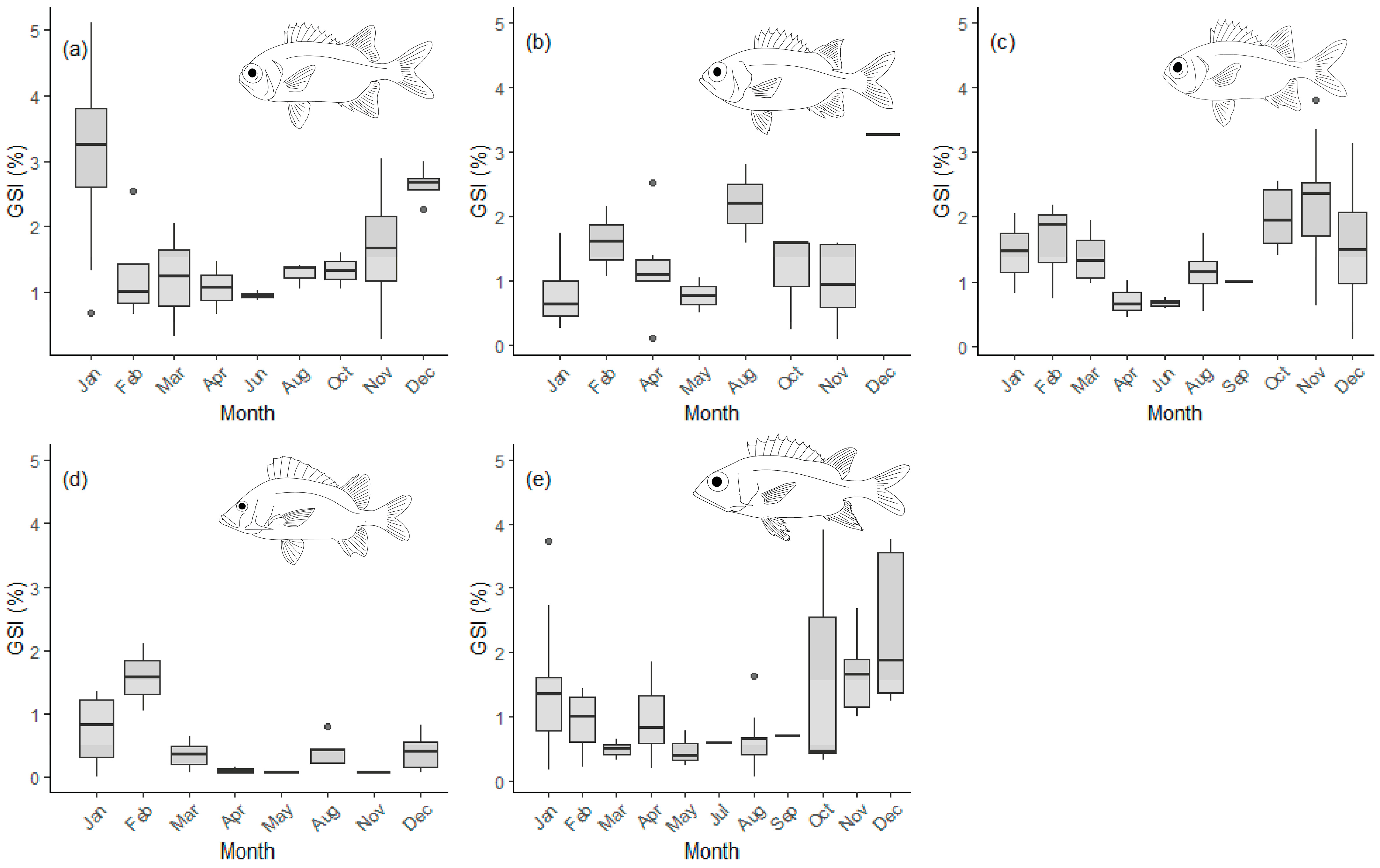 Fishes 10 00596 g007