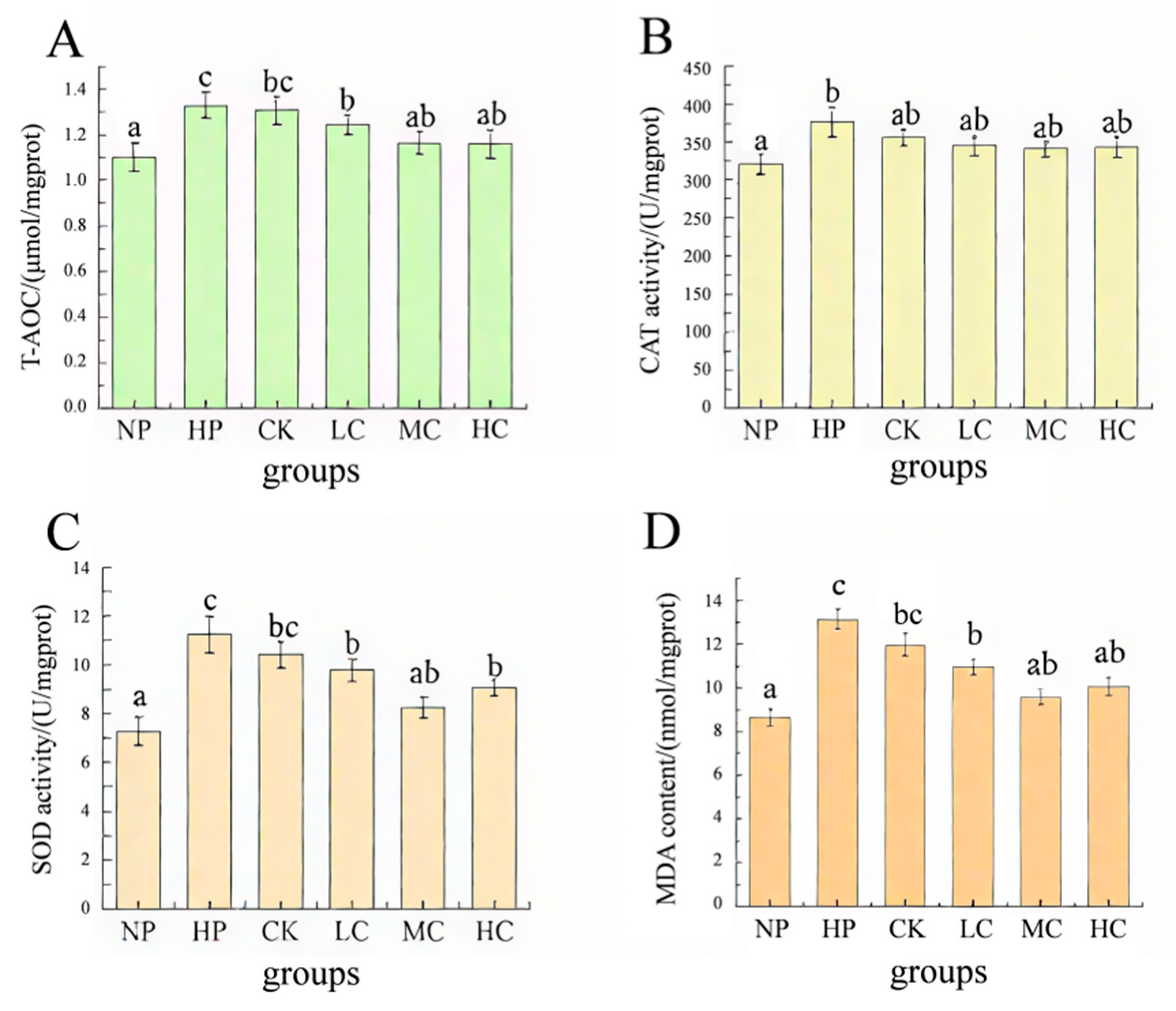 Fishes 10 00598 g002