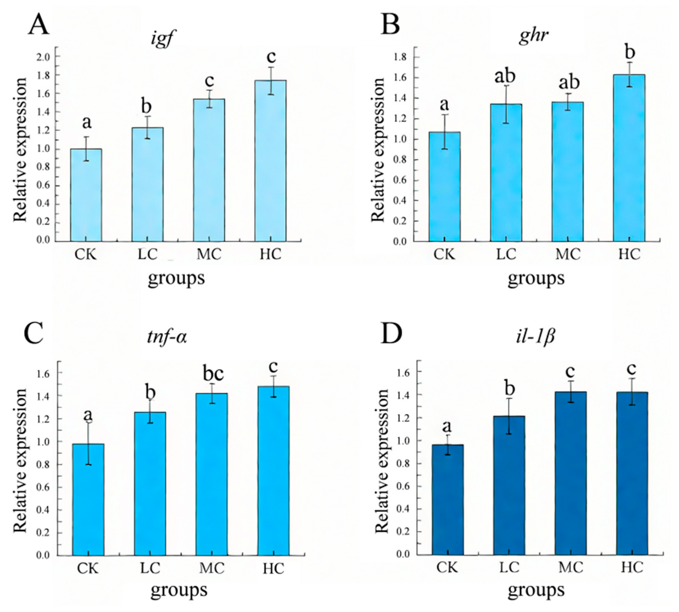 Fishes 10 00598 g003