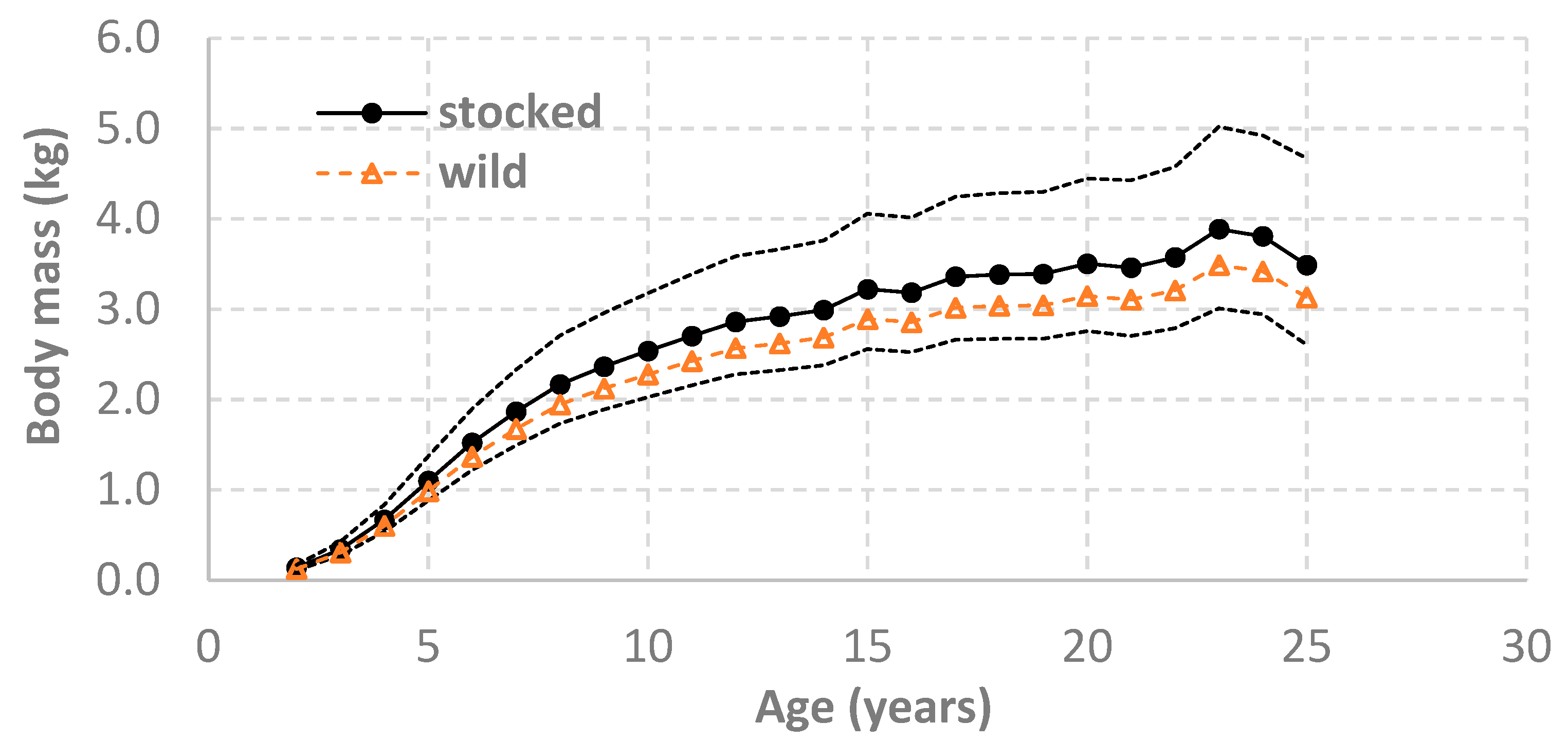 Fishes 10 00599 g001 Fishes 10 00599 g001