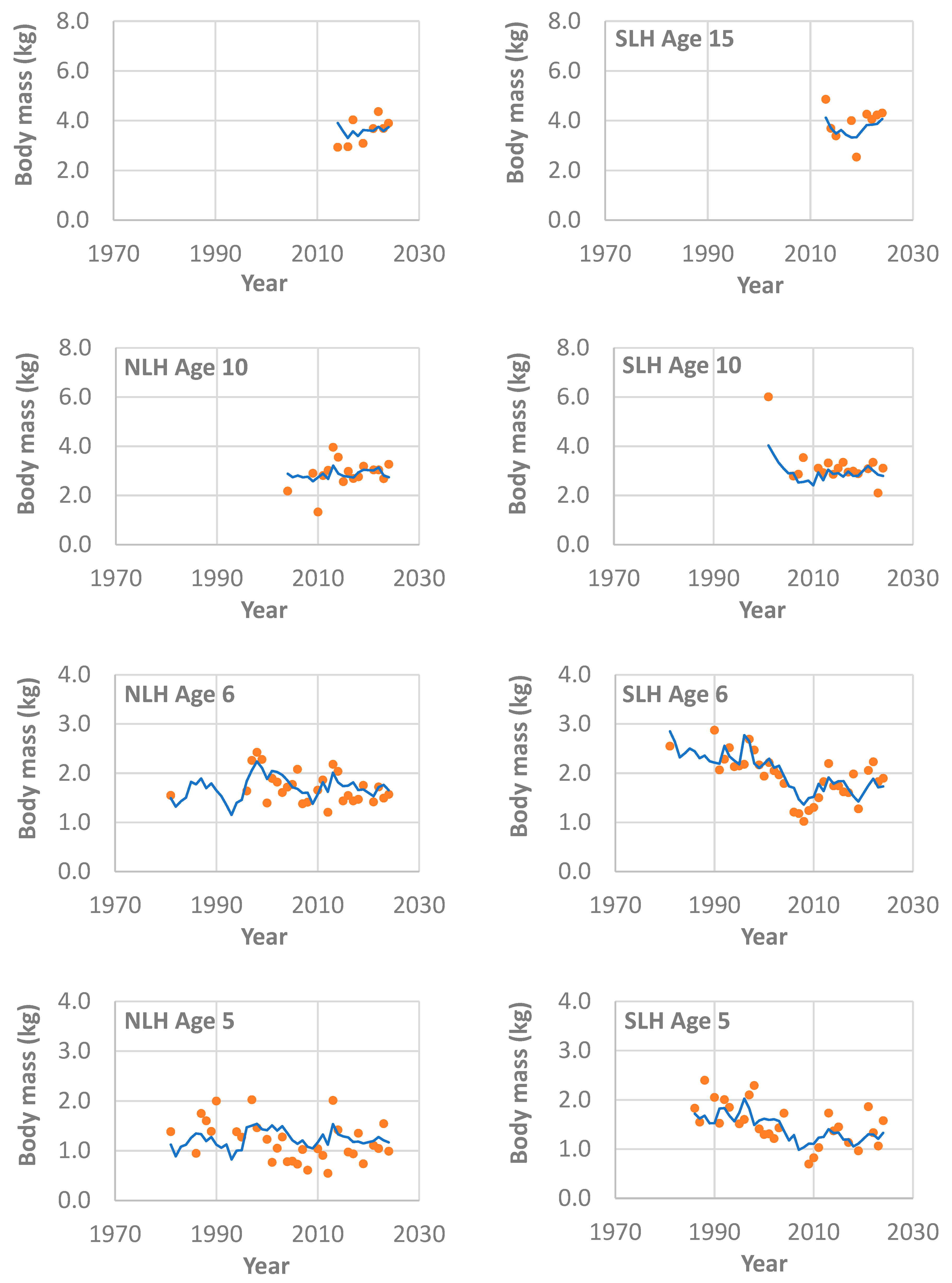 Fishes 10 00599 g003 Fishes 10 00599 g003