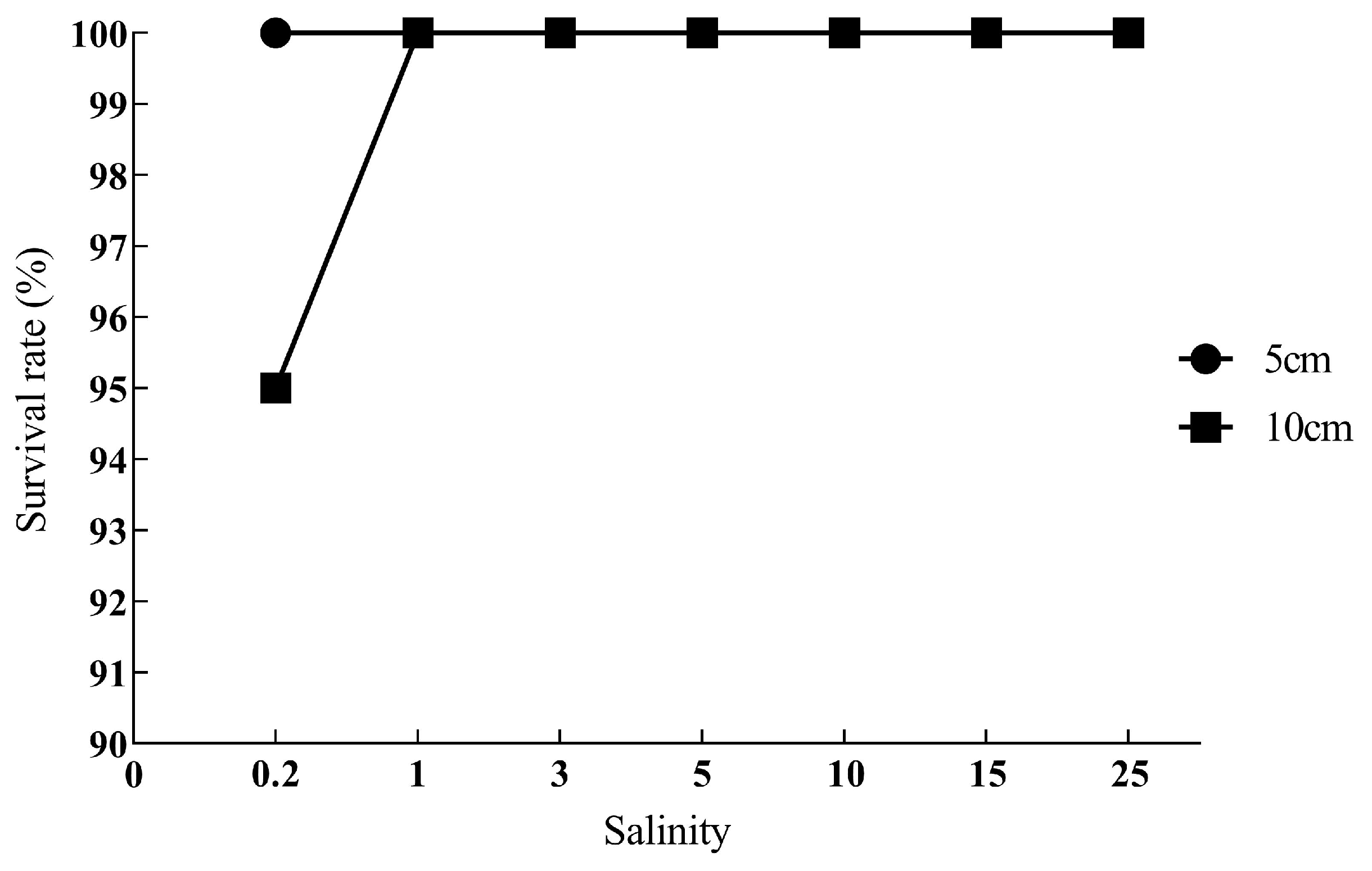 Fishes 10 00600 g001