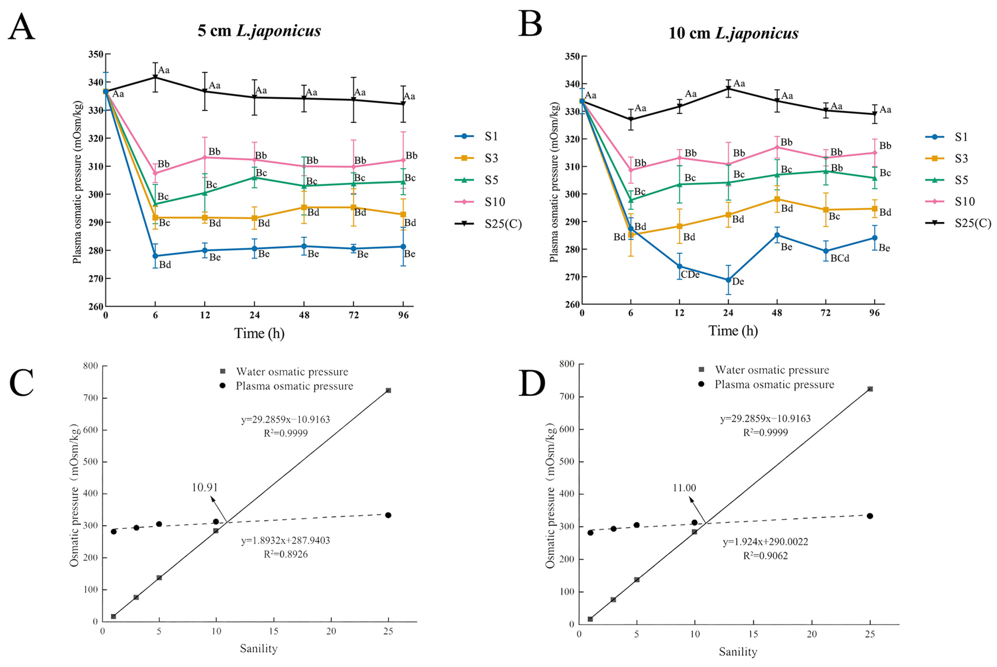 Fishes 10 00600 g002