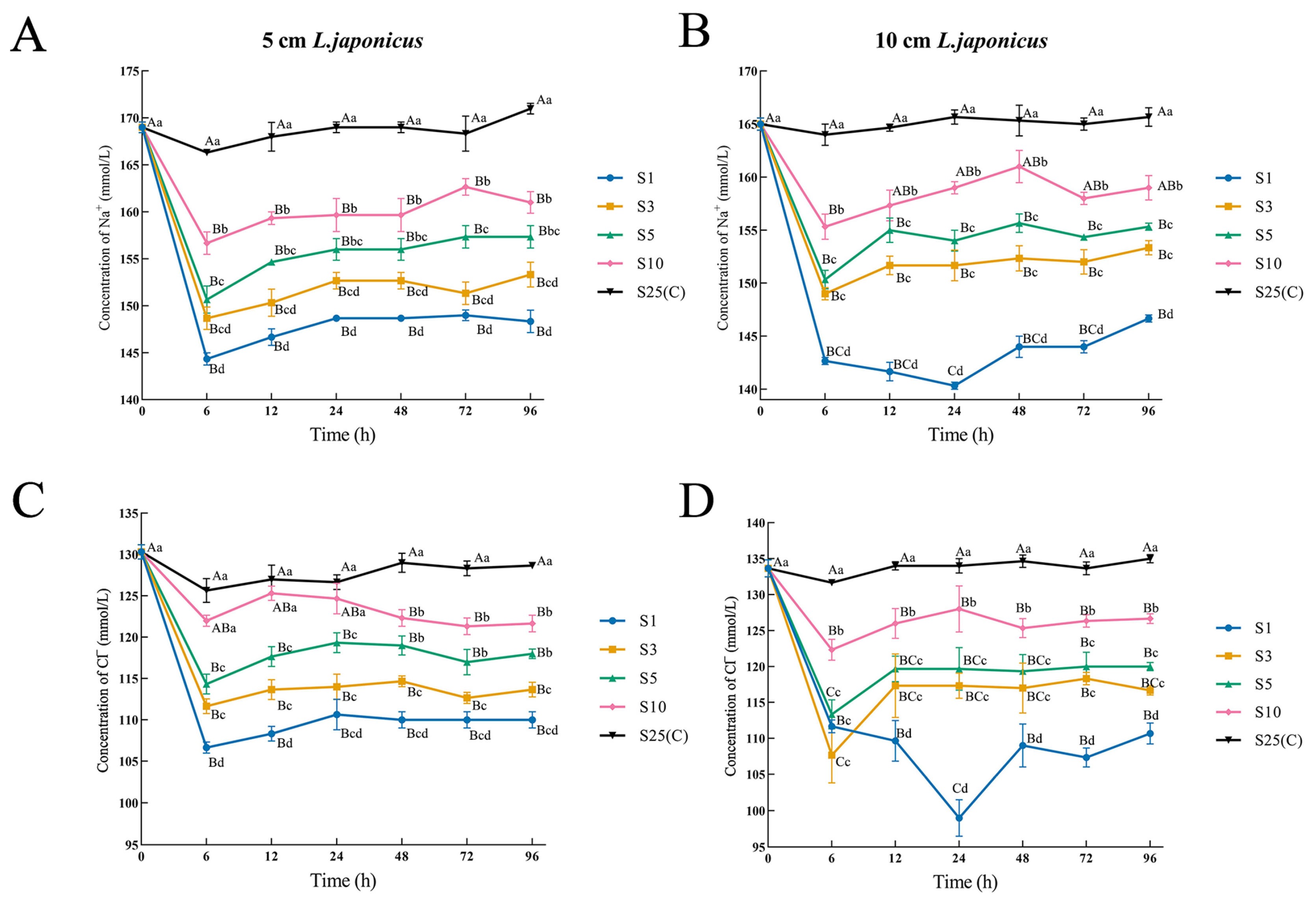 Fishes 10 00600 g003