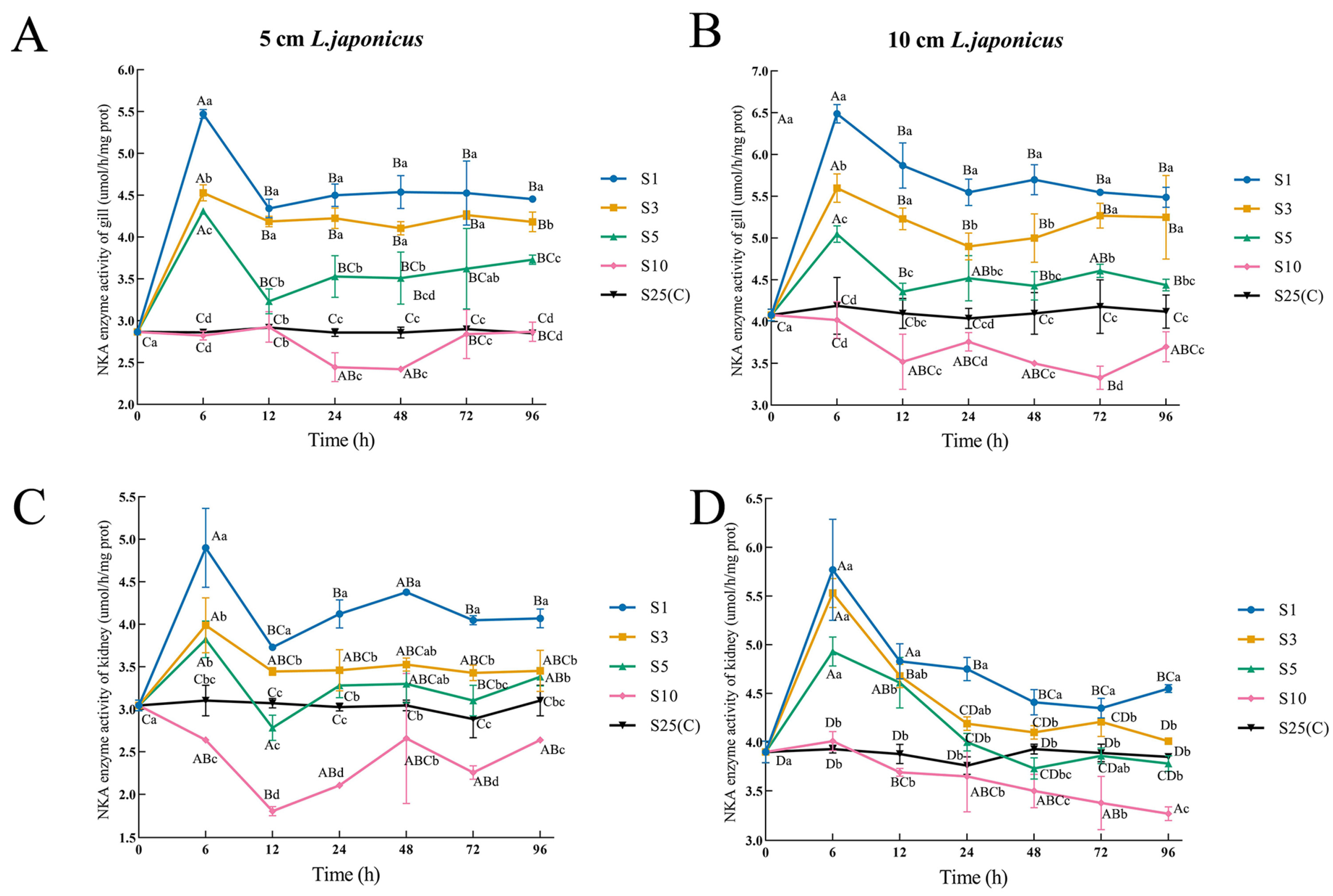Fishes 10 00600 g004