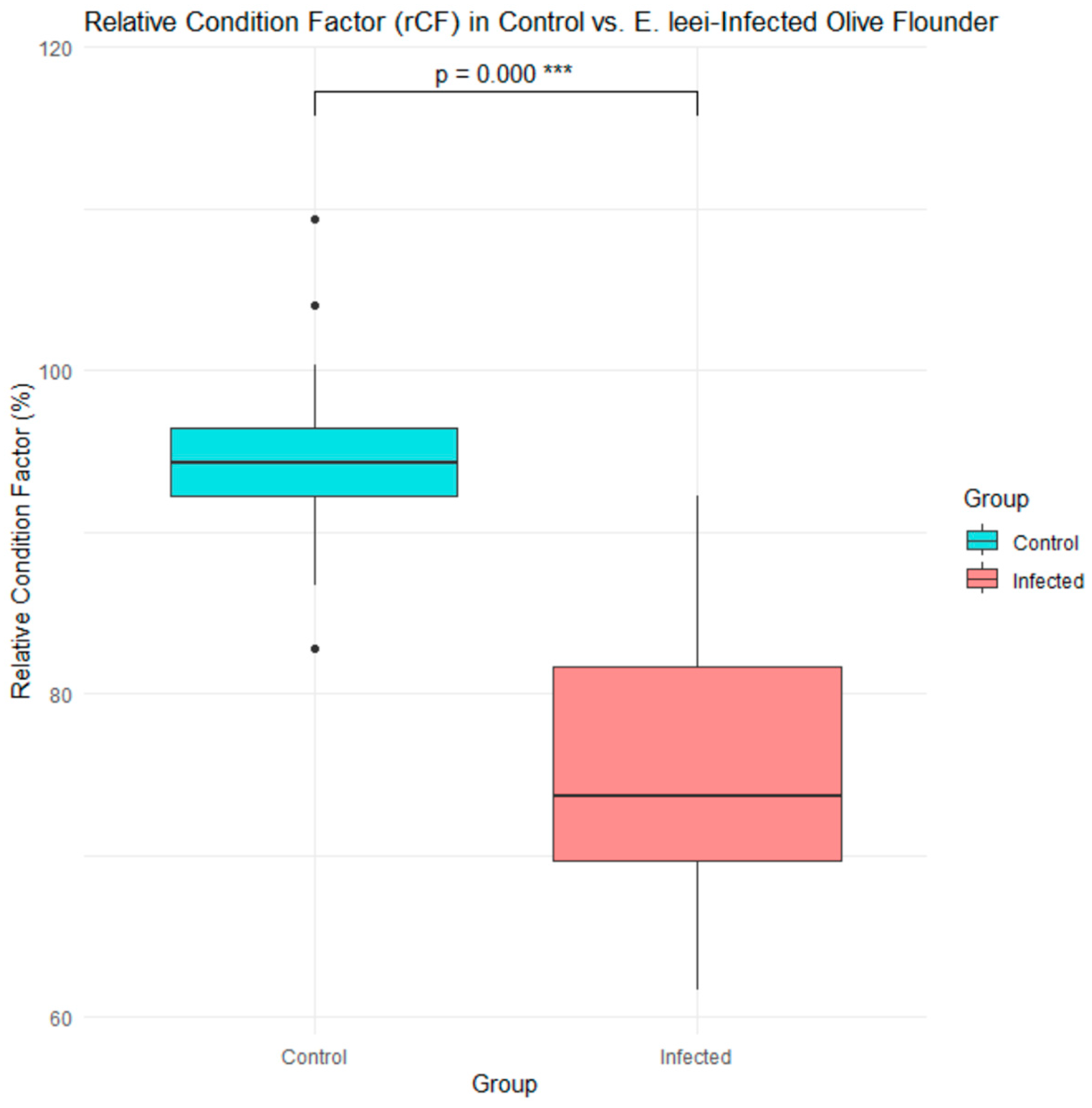 Fishes 10 00601 g001 Fishes 10 00601 g001