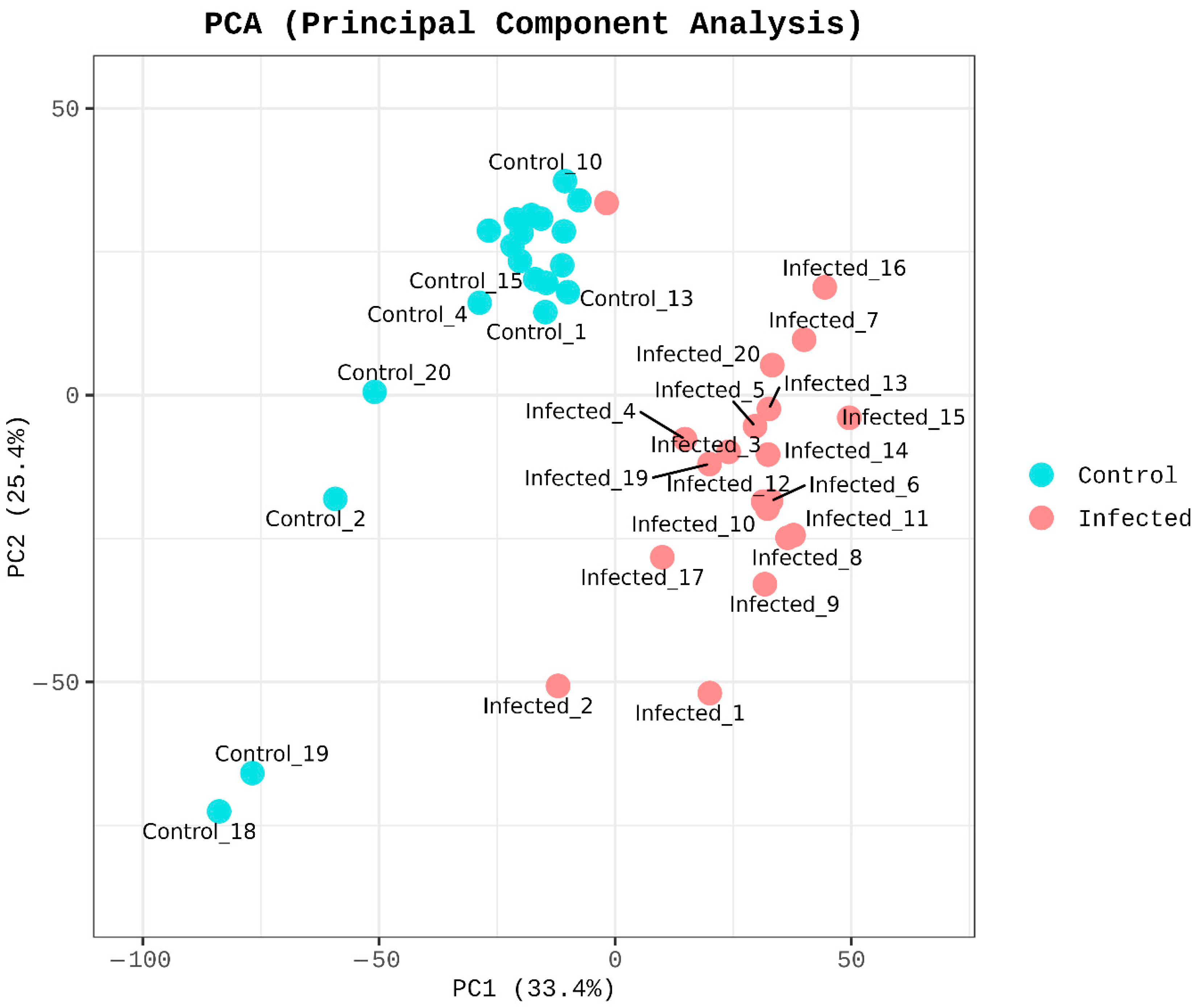 Fishes 10 00601 g003 Fishes 10 00601 g003