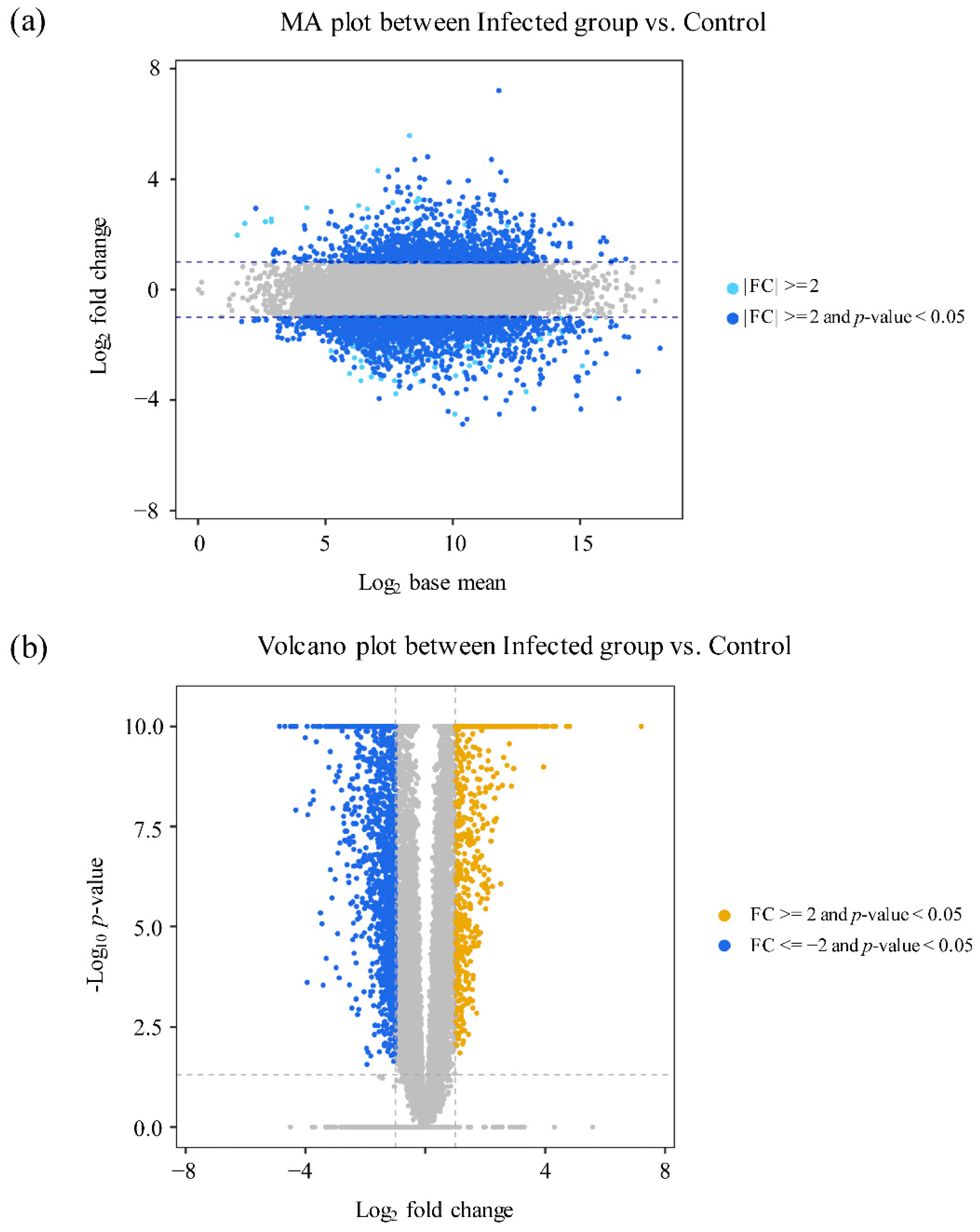 Fishes 10 00601 g005 Fishes 10 00601 g005