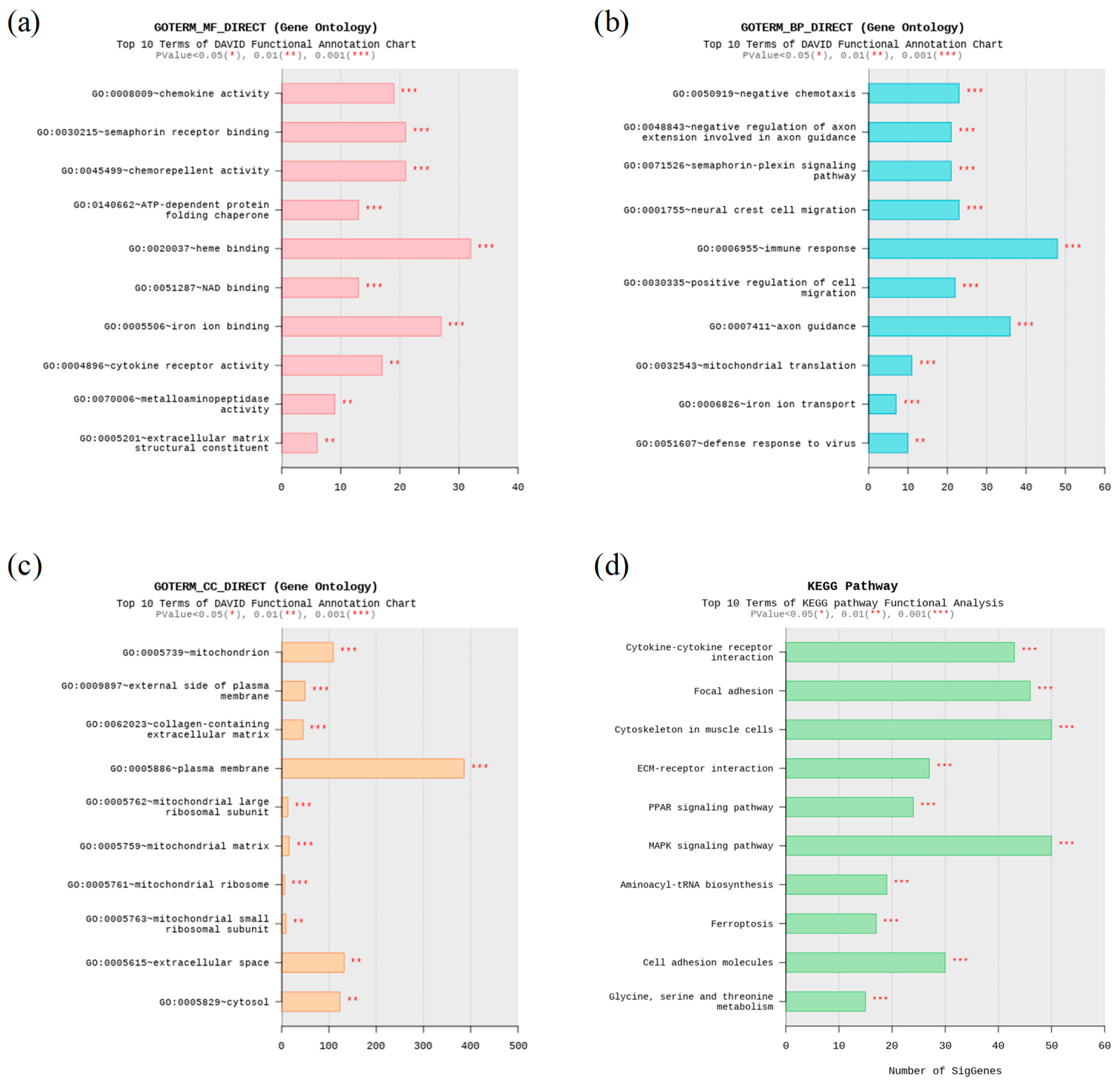 Fishes 10 00601 g006 Fishes 10 00601 g006