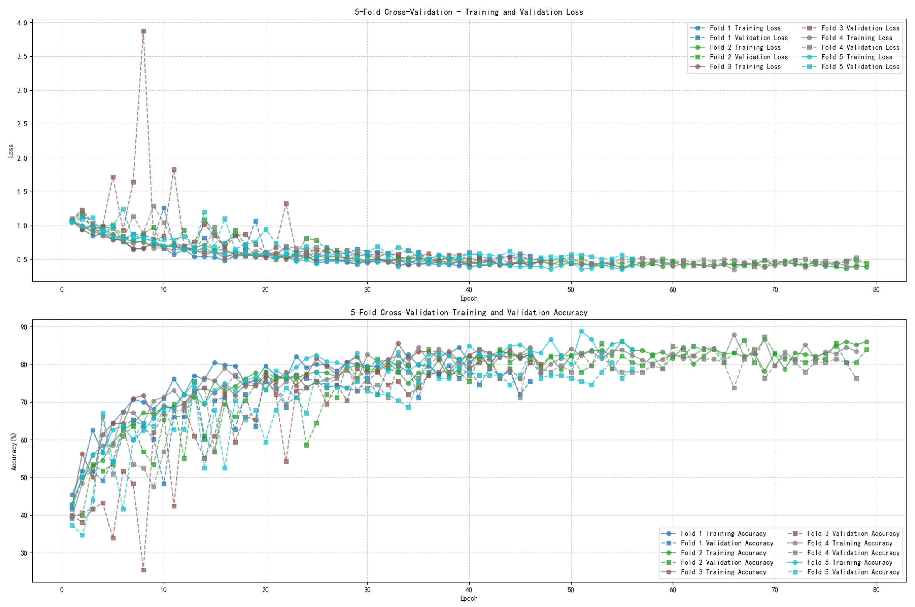 Fishes 10 00602 g006