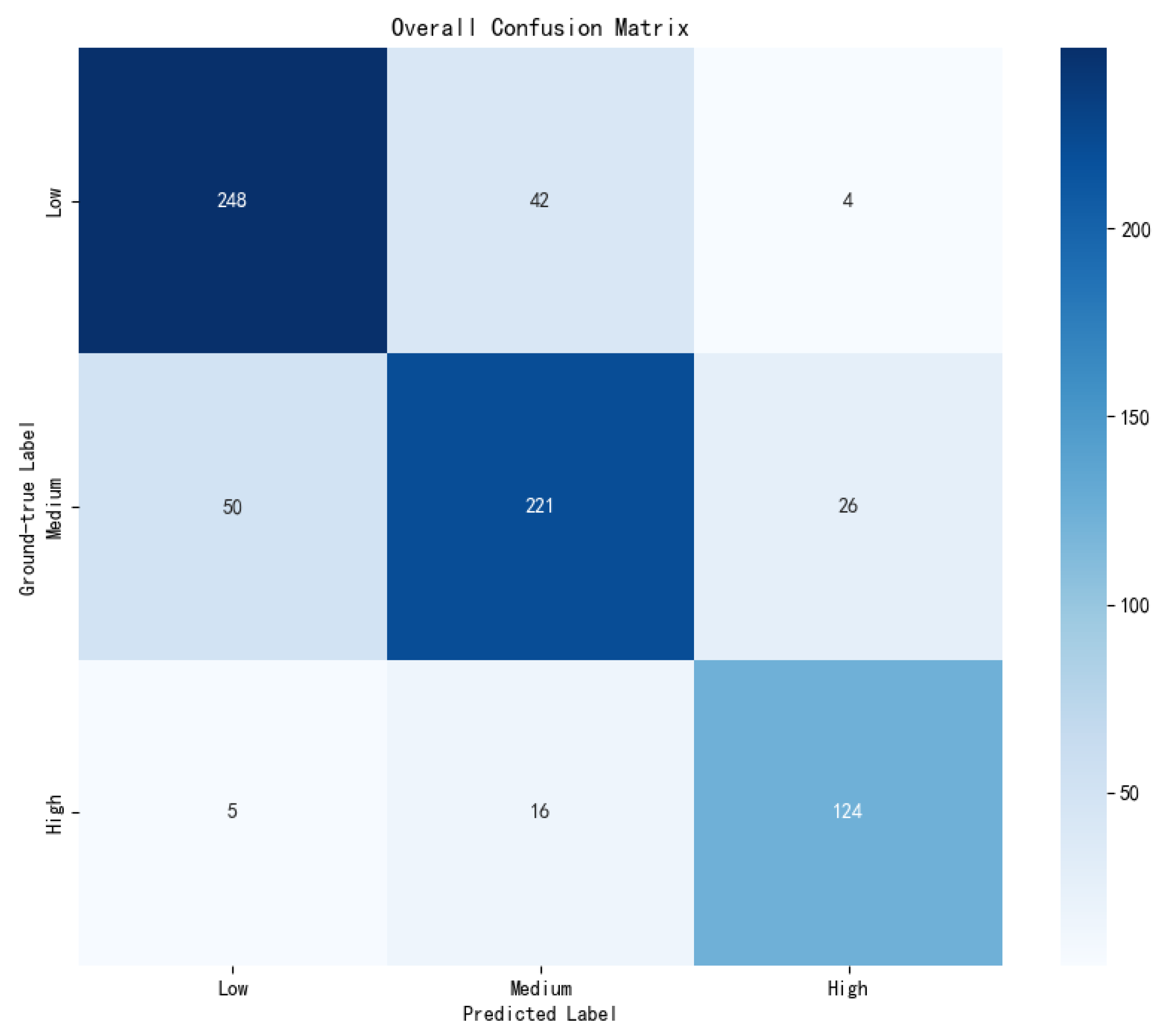 Fishes 10 00602 g007