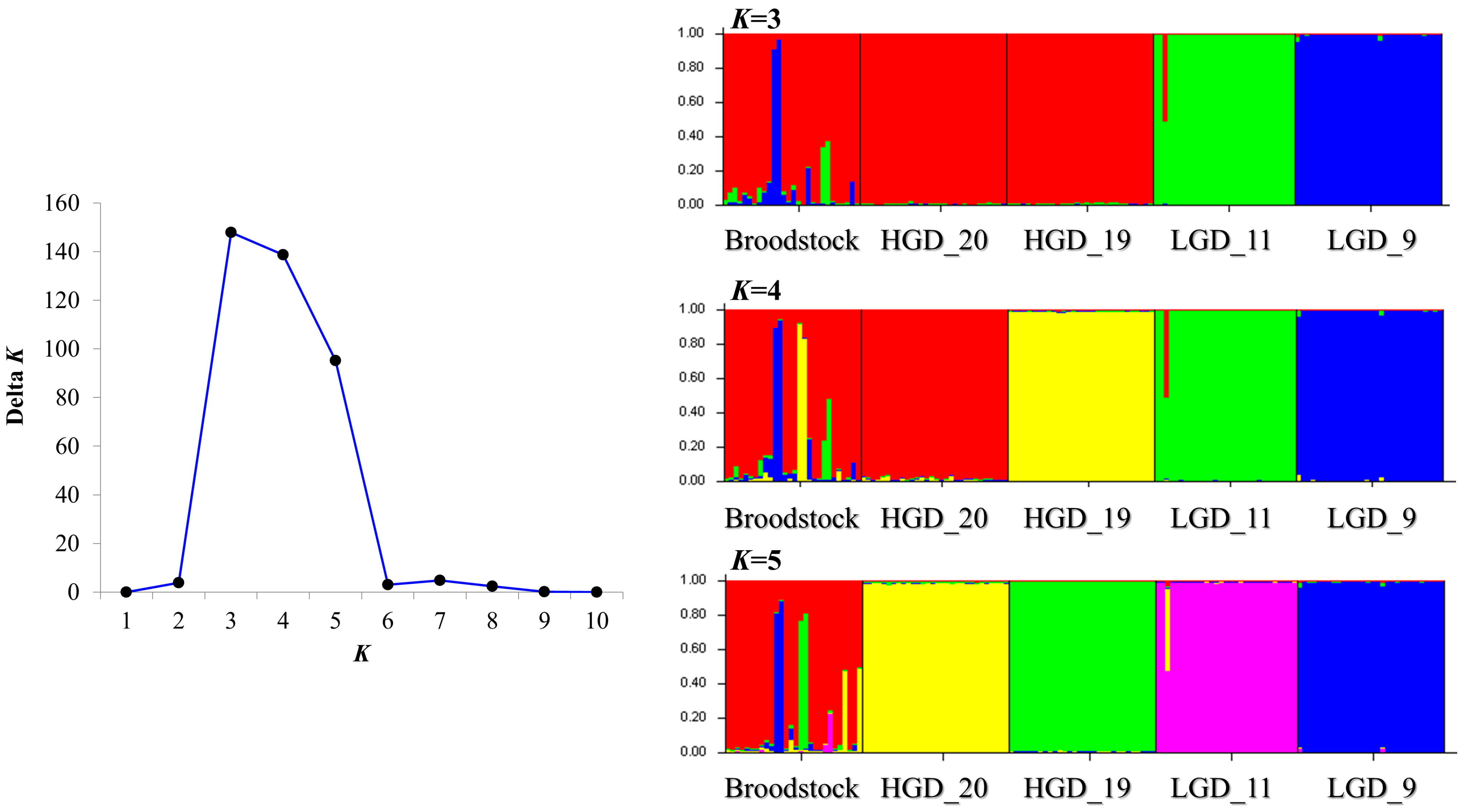 Fishes 10 00603 g004 Fishes 10 00603 g004