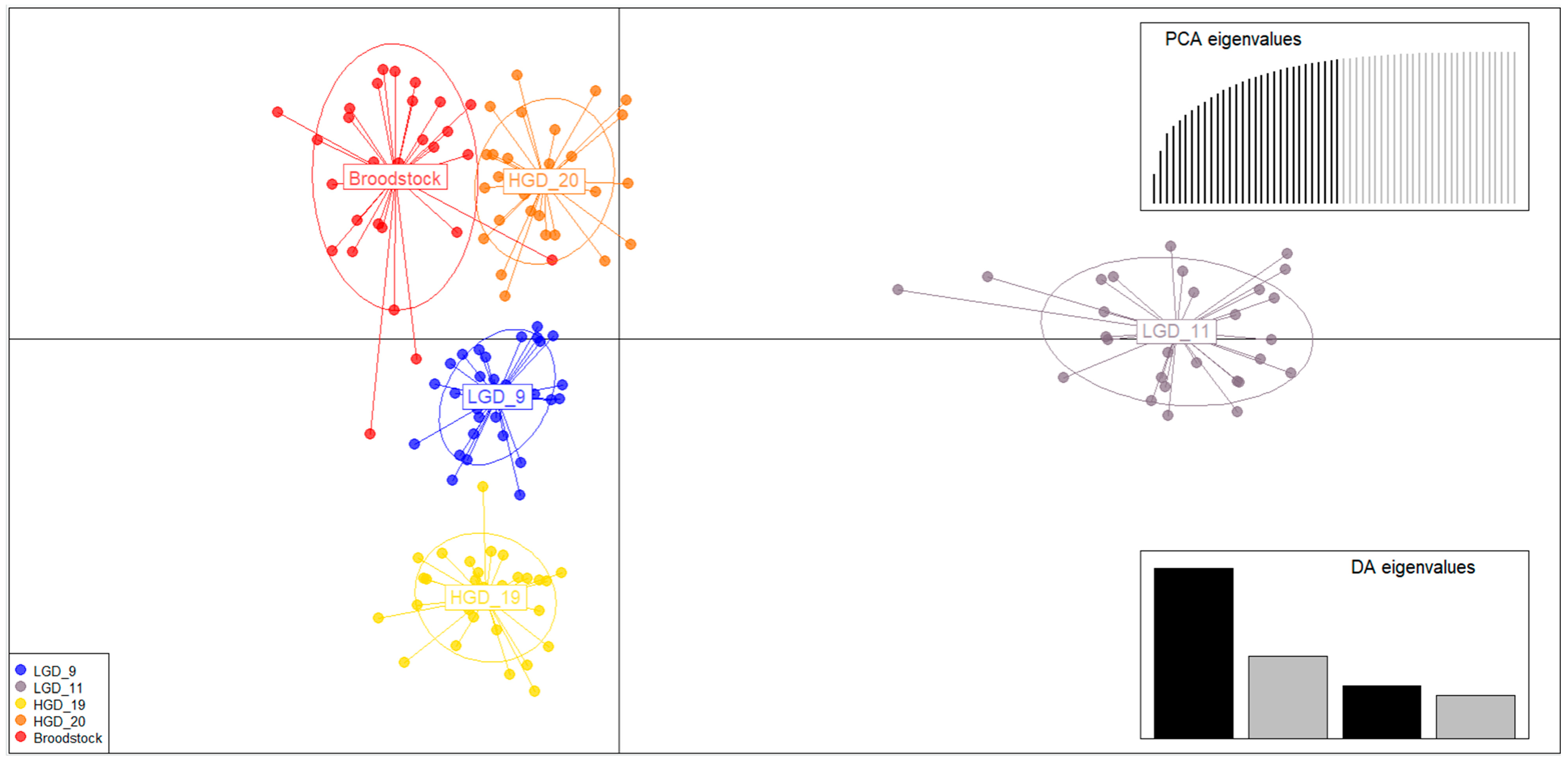 Fishes 10 00603 g005 Fishes 10 00603 g005