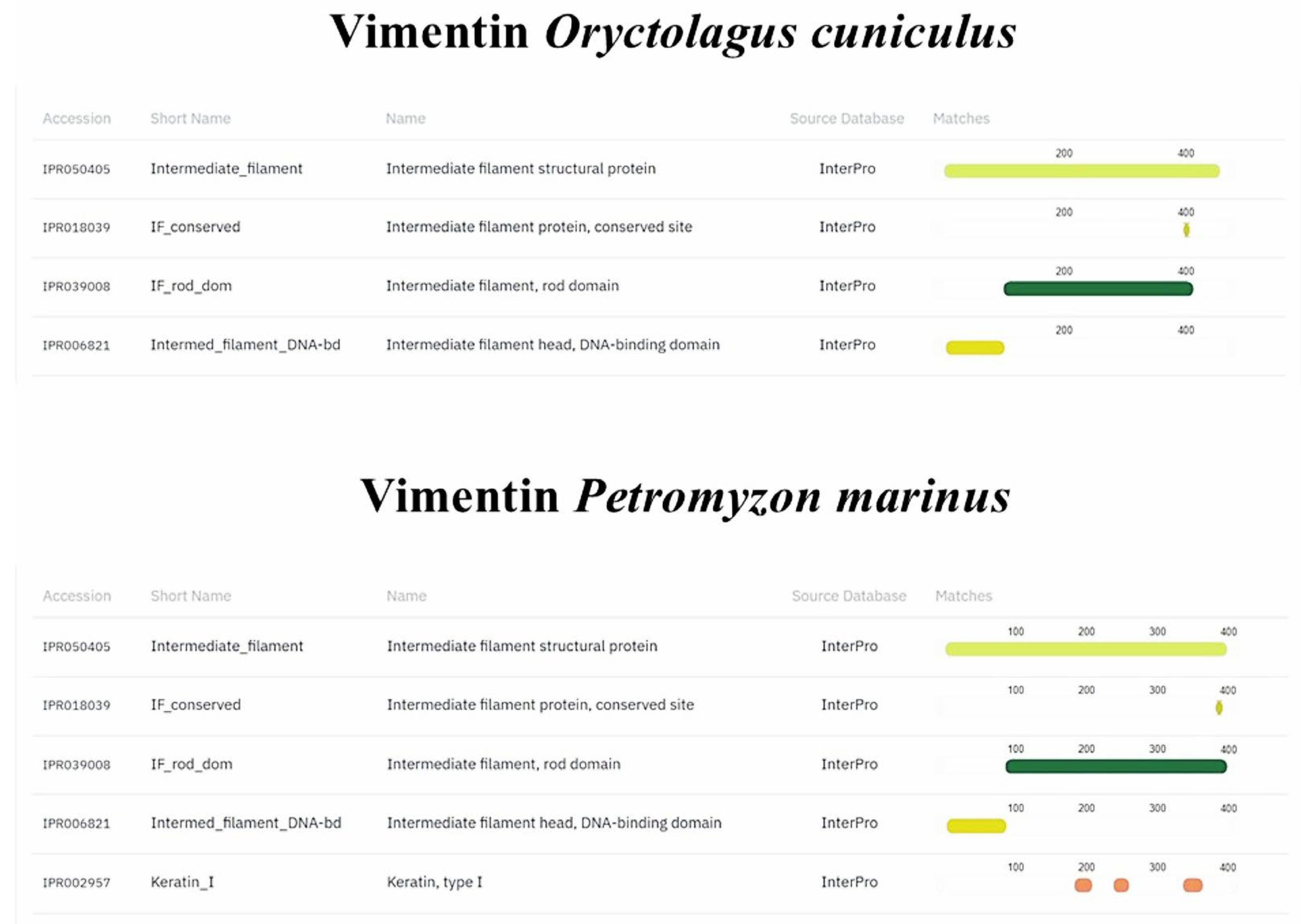 Fishes 10 00605 g006 Fishes 10 00605 g006