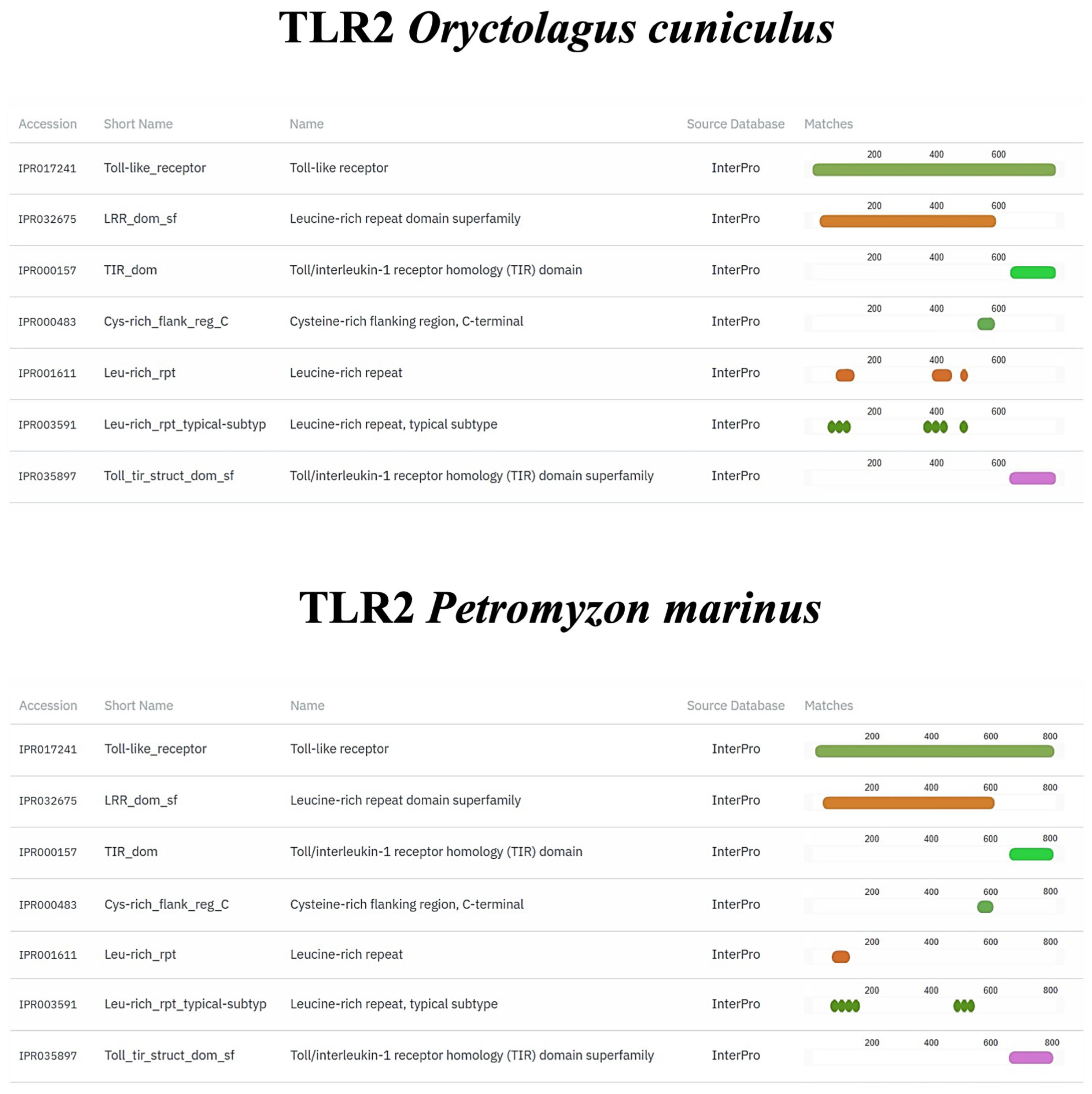 Fishes 10 00605 g008 Fishes 10 00605 g008