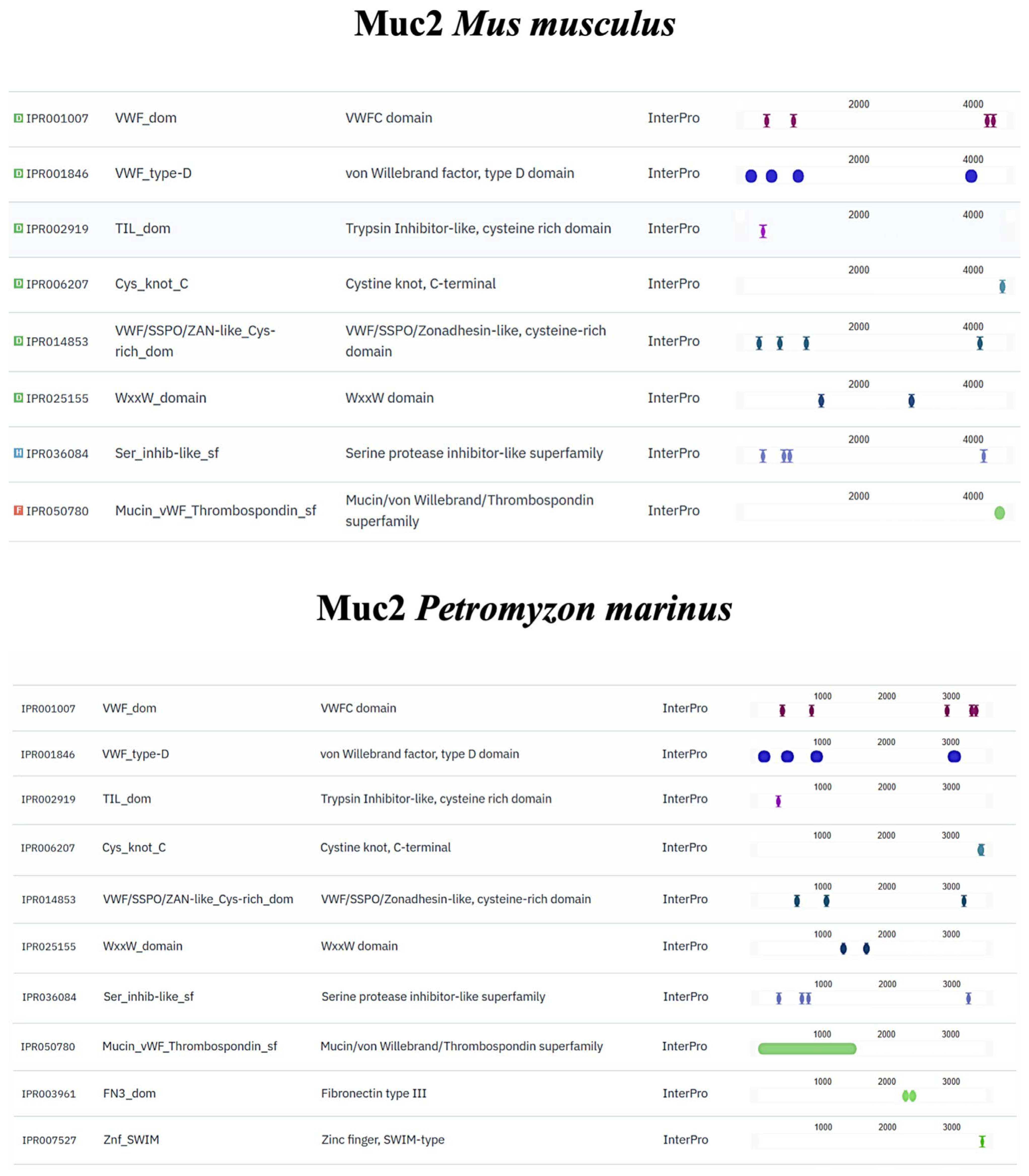 Fishes 10 00605 g009 Fishes 10 00605 g009