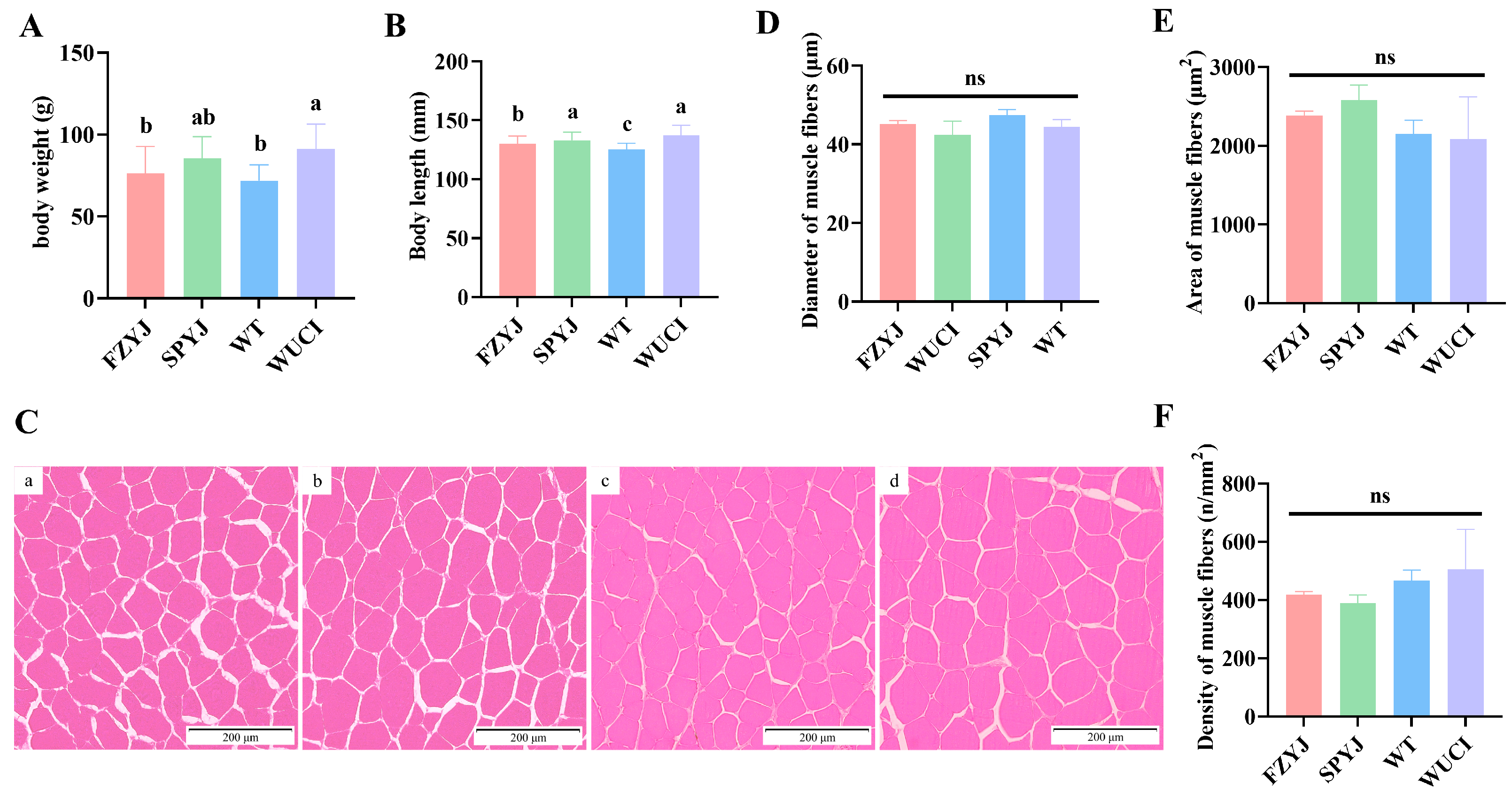Fishes 10 00606 g001 Fishes 10 00606 g001